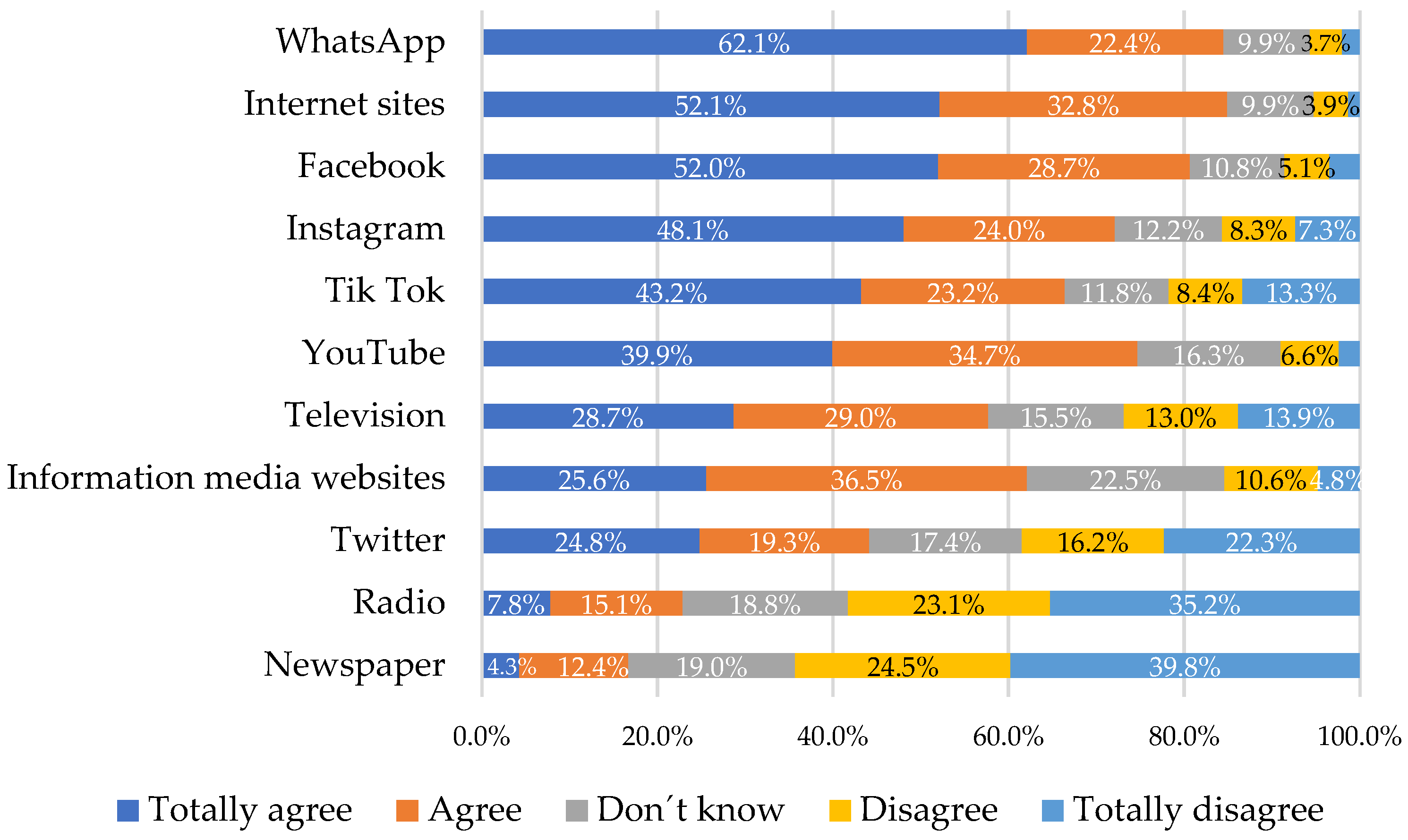 Societies 13 00072 g002 Societies 13 00072 g002