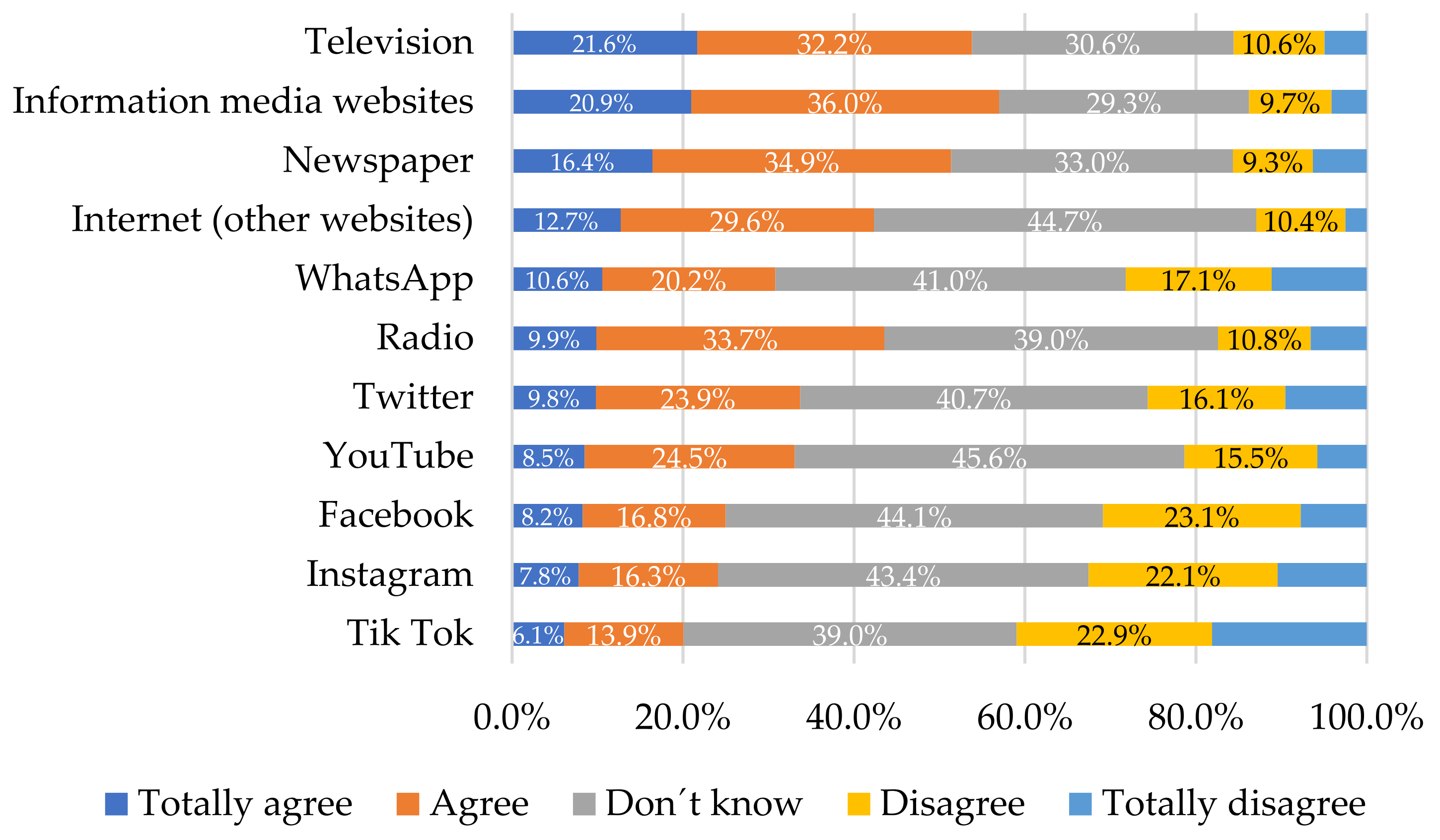 Societies 13 00072 g003 Societies 13 00072 g003