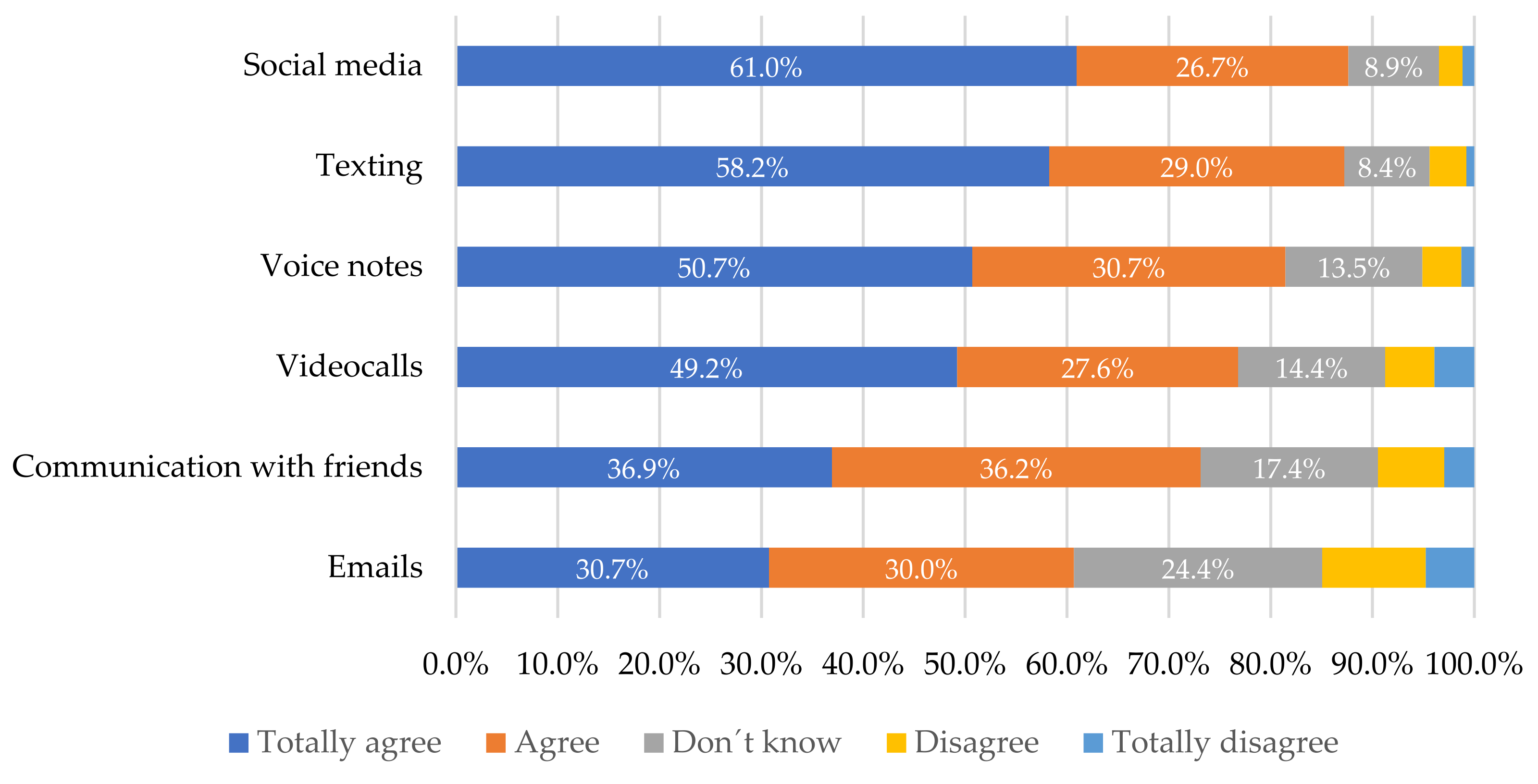 Societies 13 00072 g004 Societies 13 00072 g004