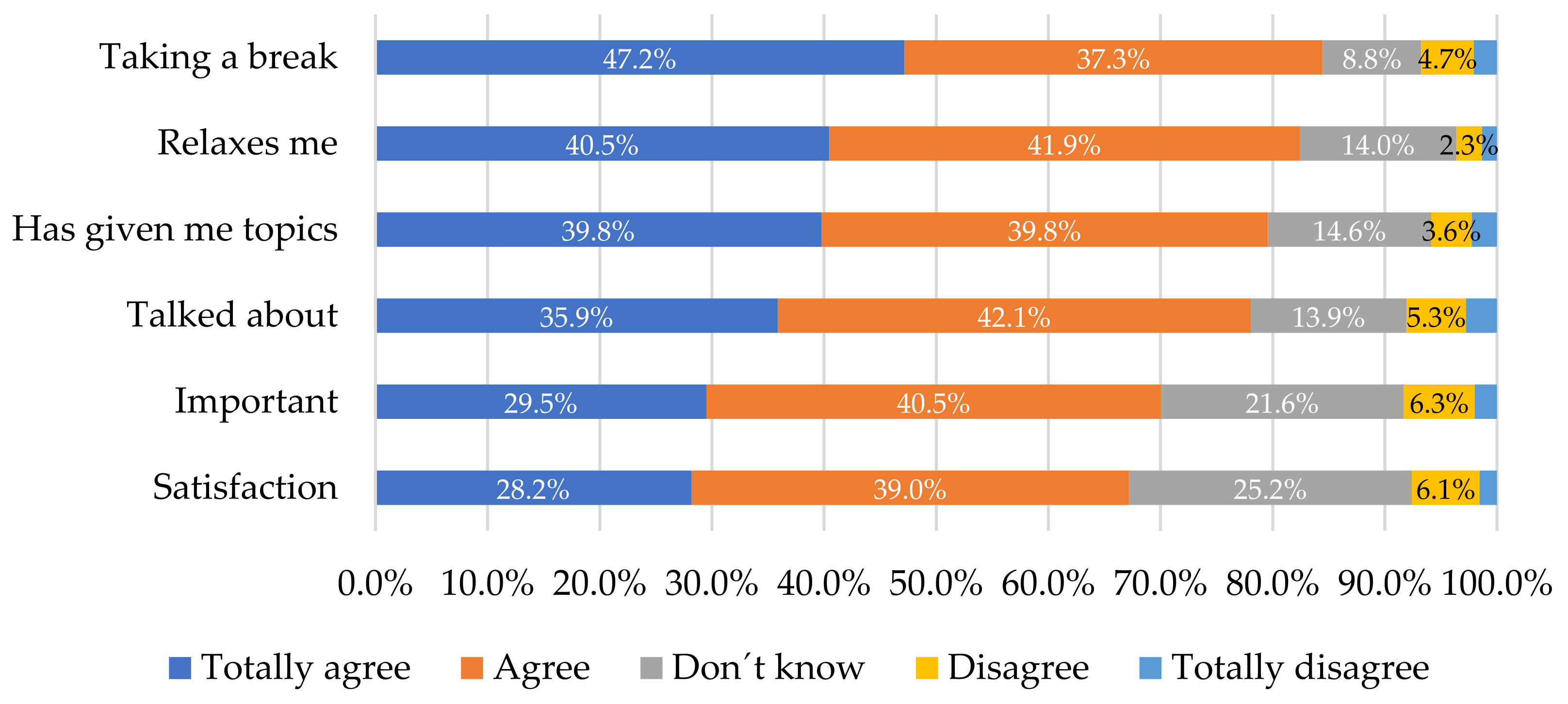 Societies 13 00072 g005 Societies 13 00072 g005
