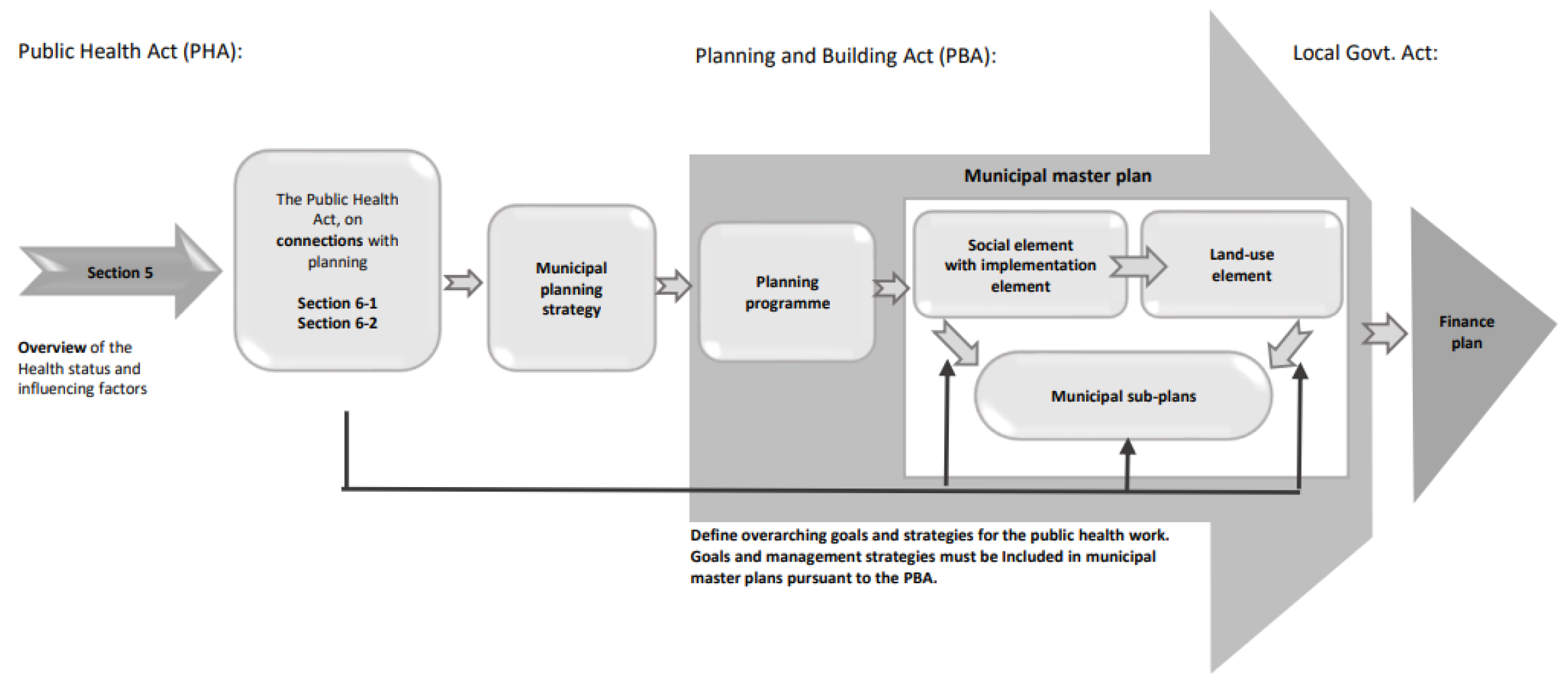 Societies 13 00074 g001