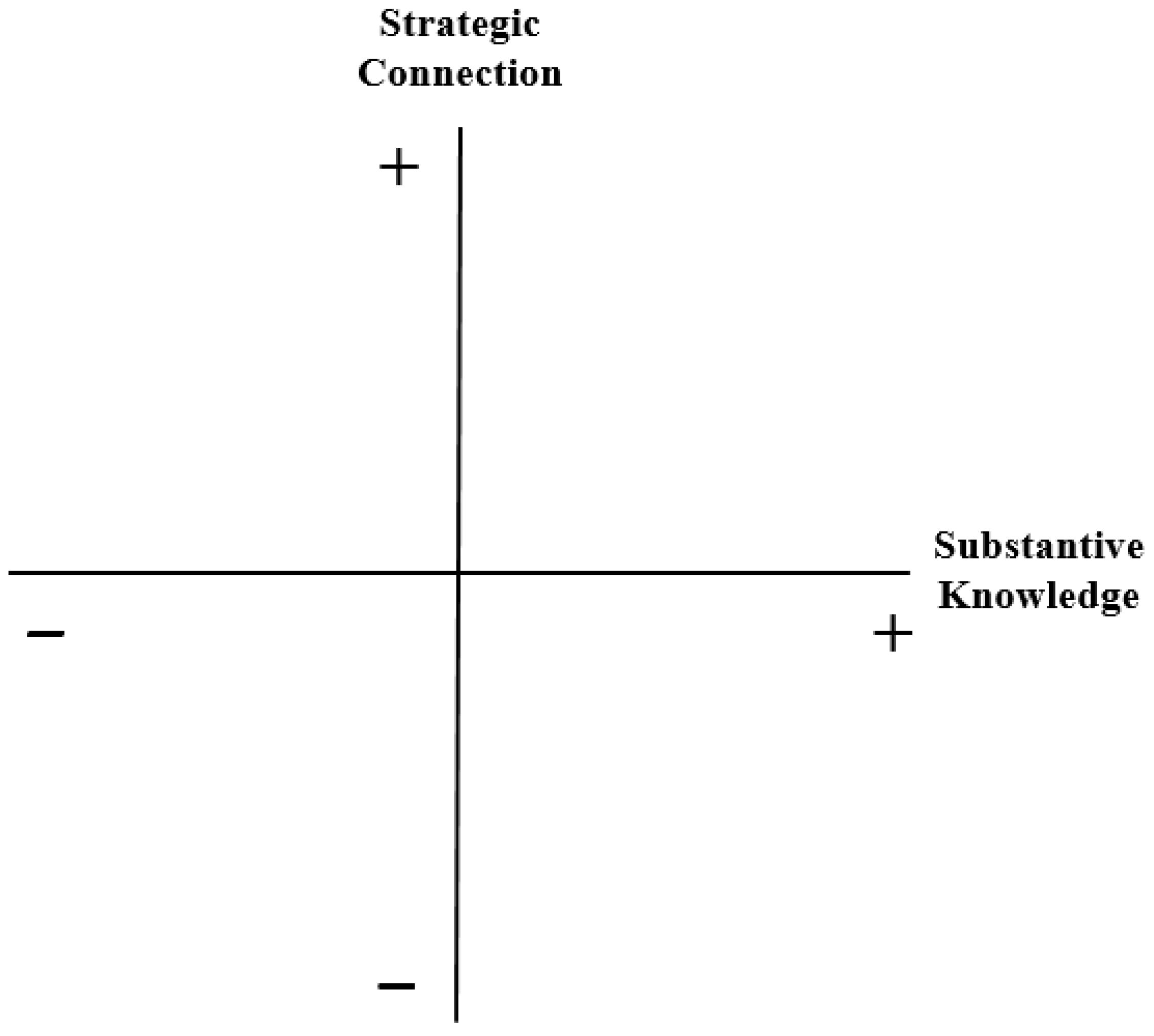 Societies 13 00076 g001
