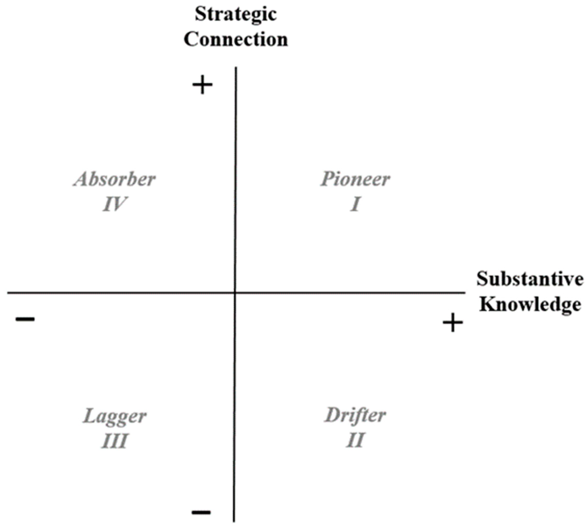 Societies 13 00076 g003
