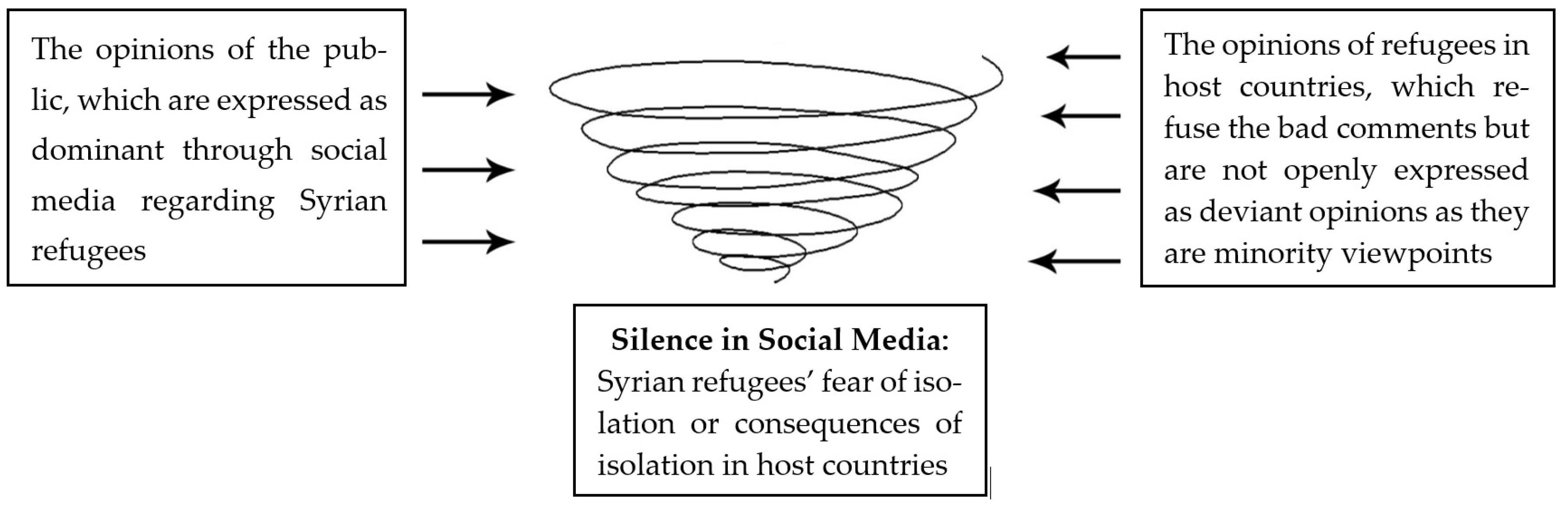 Societies 13 00083 g003 Societies 13 00083 g003