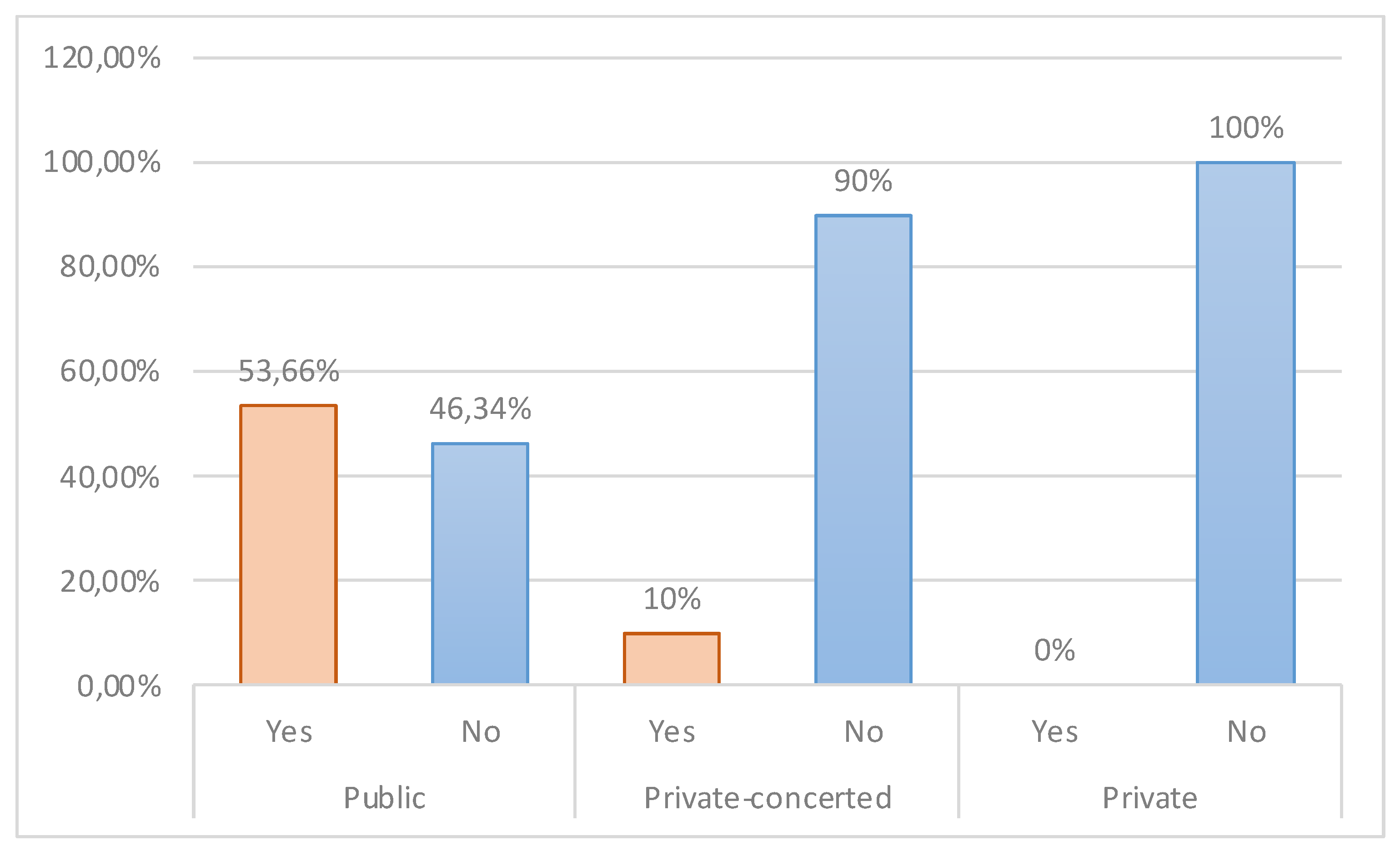 Societies 13 00084 g002 Societies 13 00084 g002