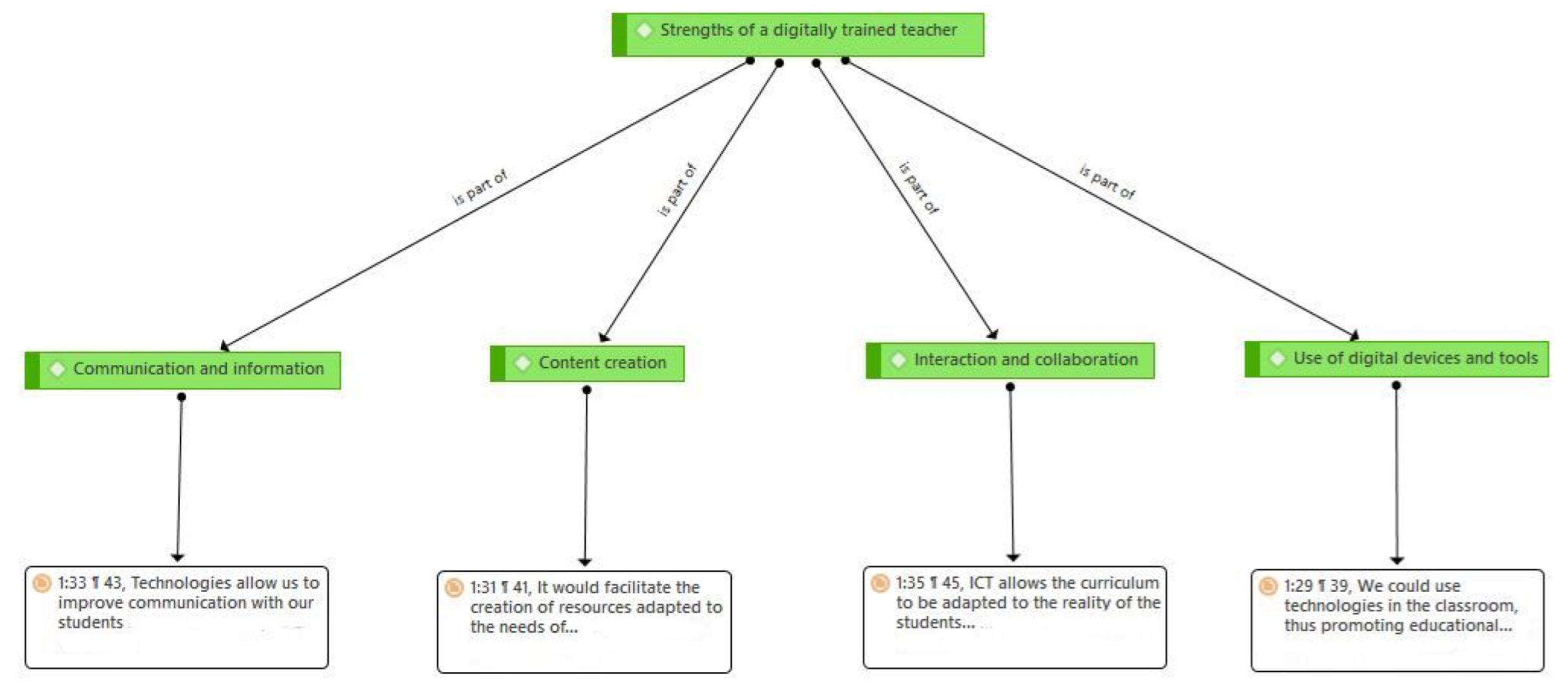 Societies 13 00084 g004 Societies 13 00084 g004