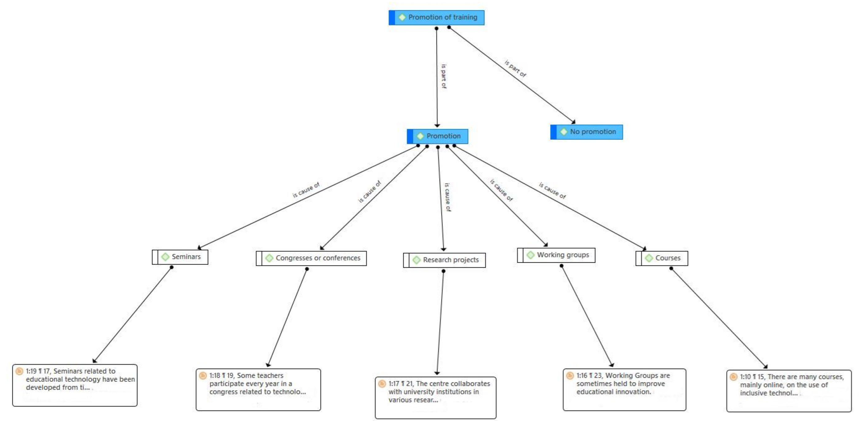 Societies 13 00084 g005 Societies 13 00084 g005