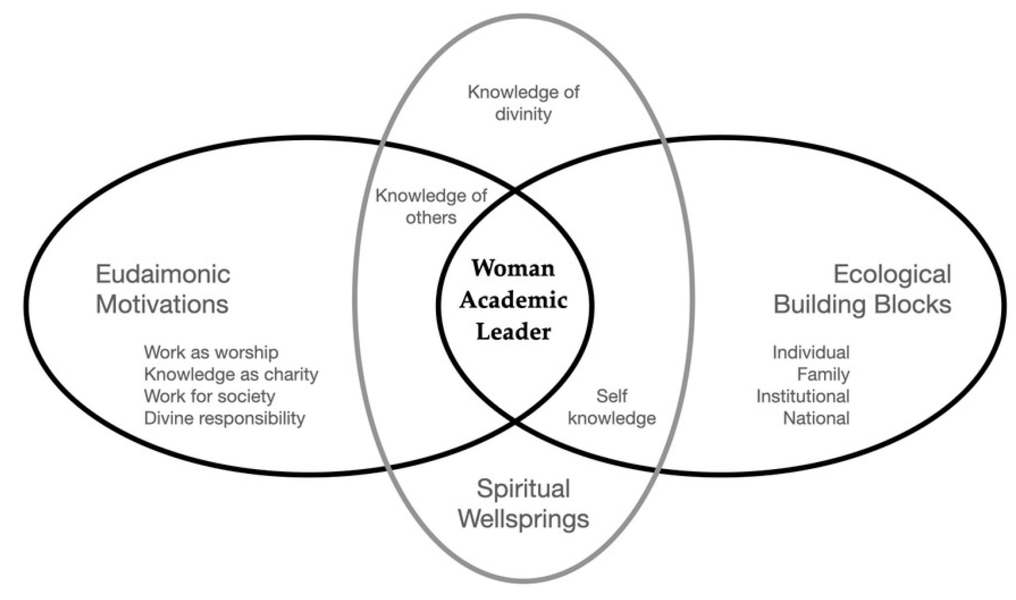 Societies 13 00088 g002