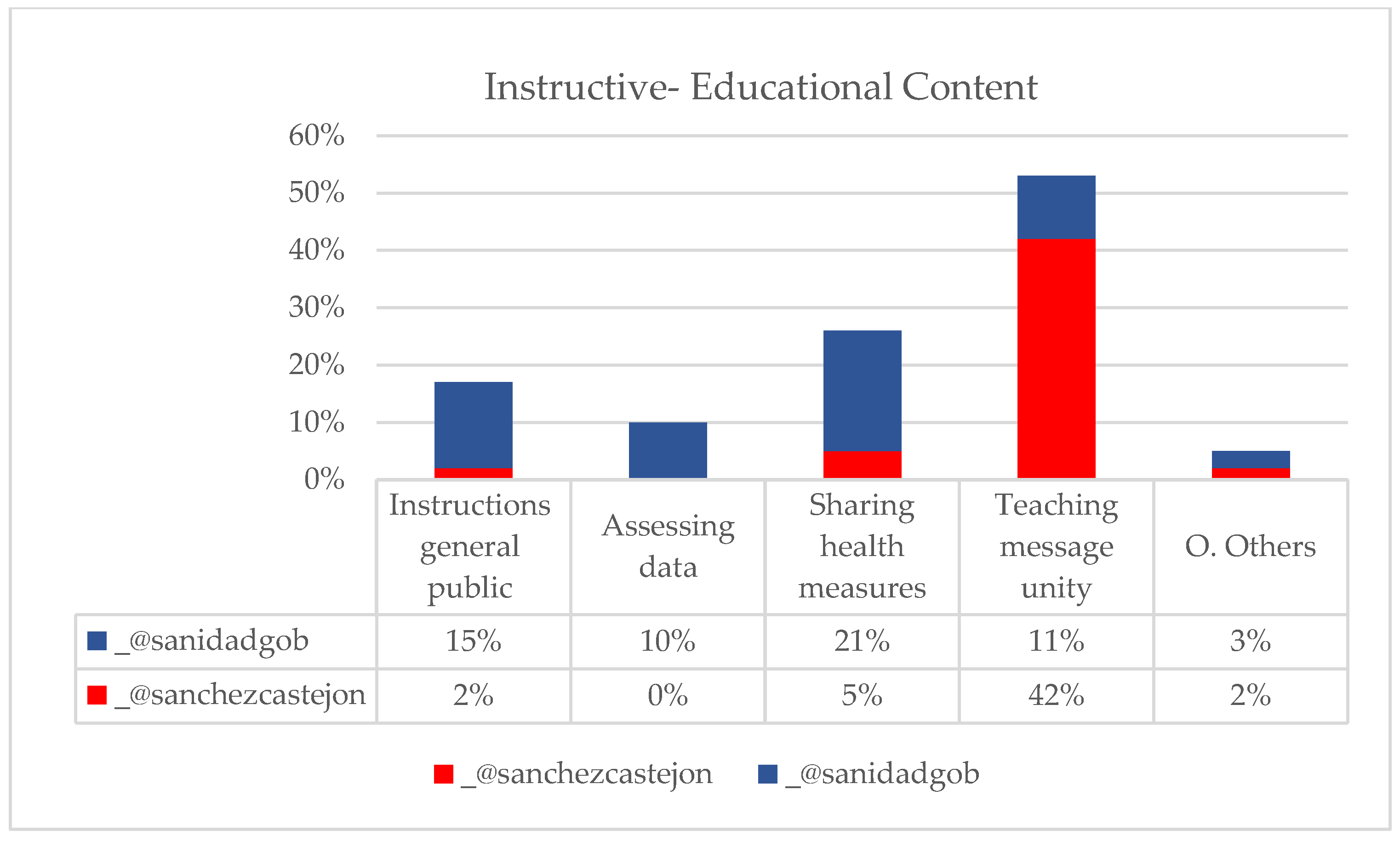 Societies 13 00091 g007