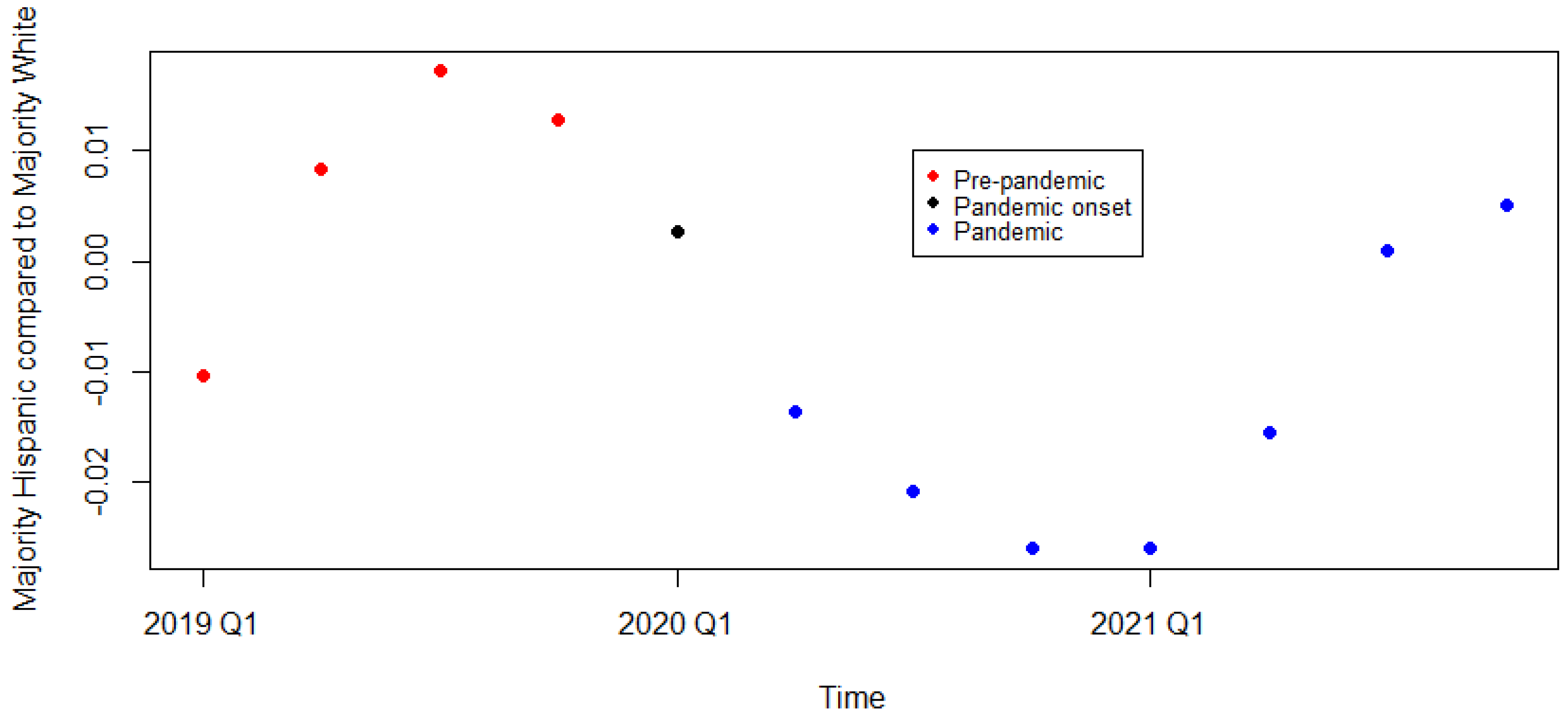 Societies 13 00092 g003