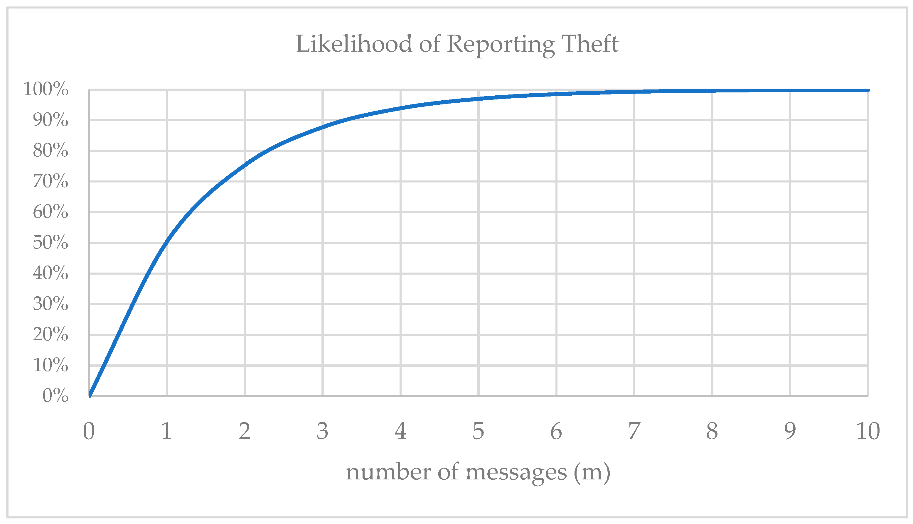 Societies 13 00096 g004