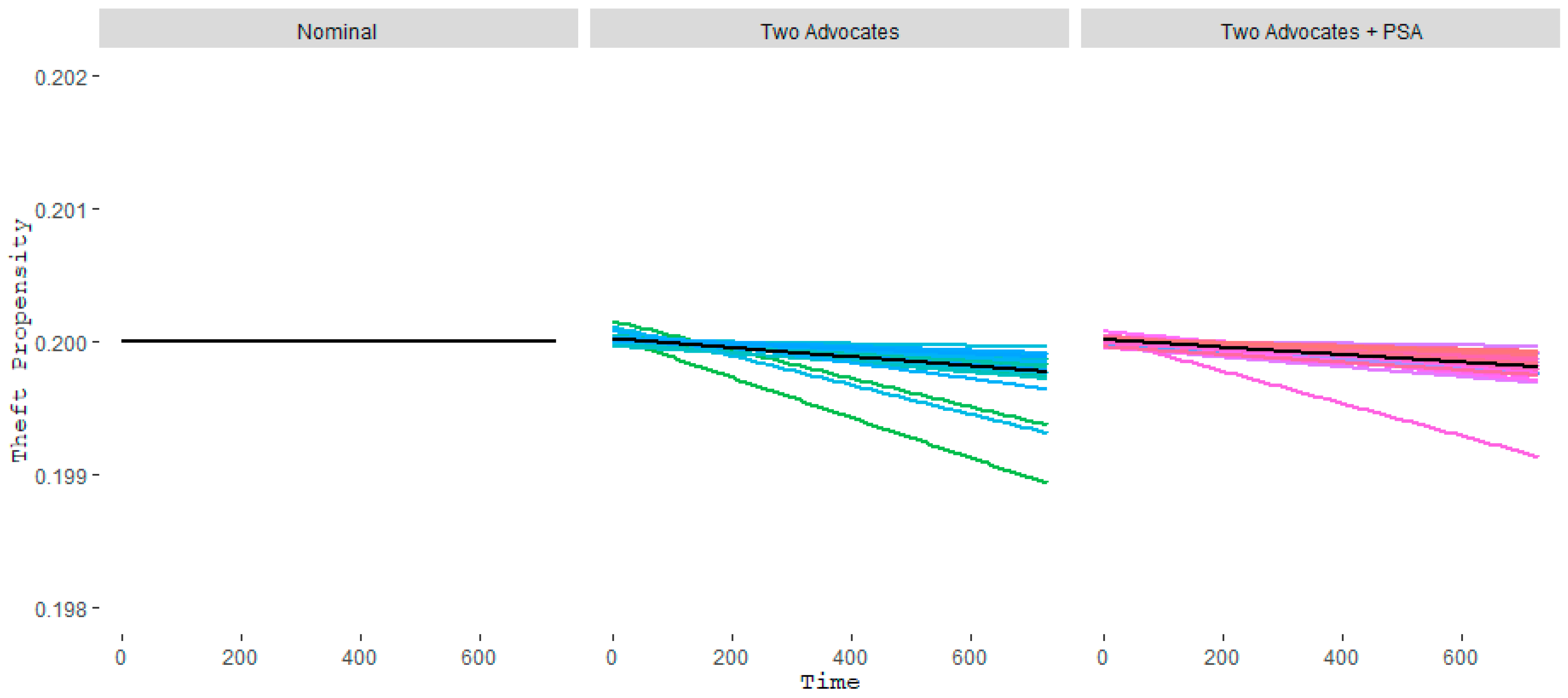 Societies 13 00096 g008