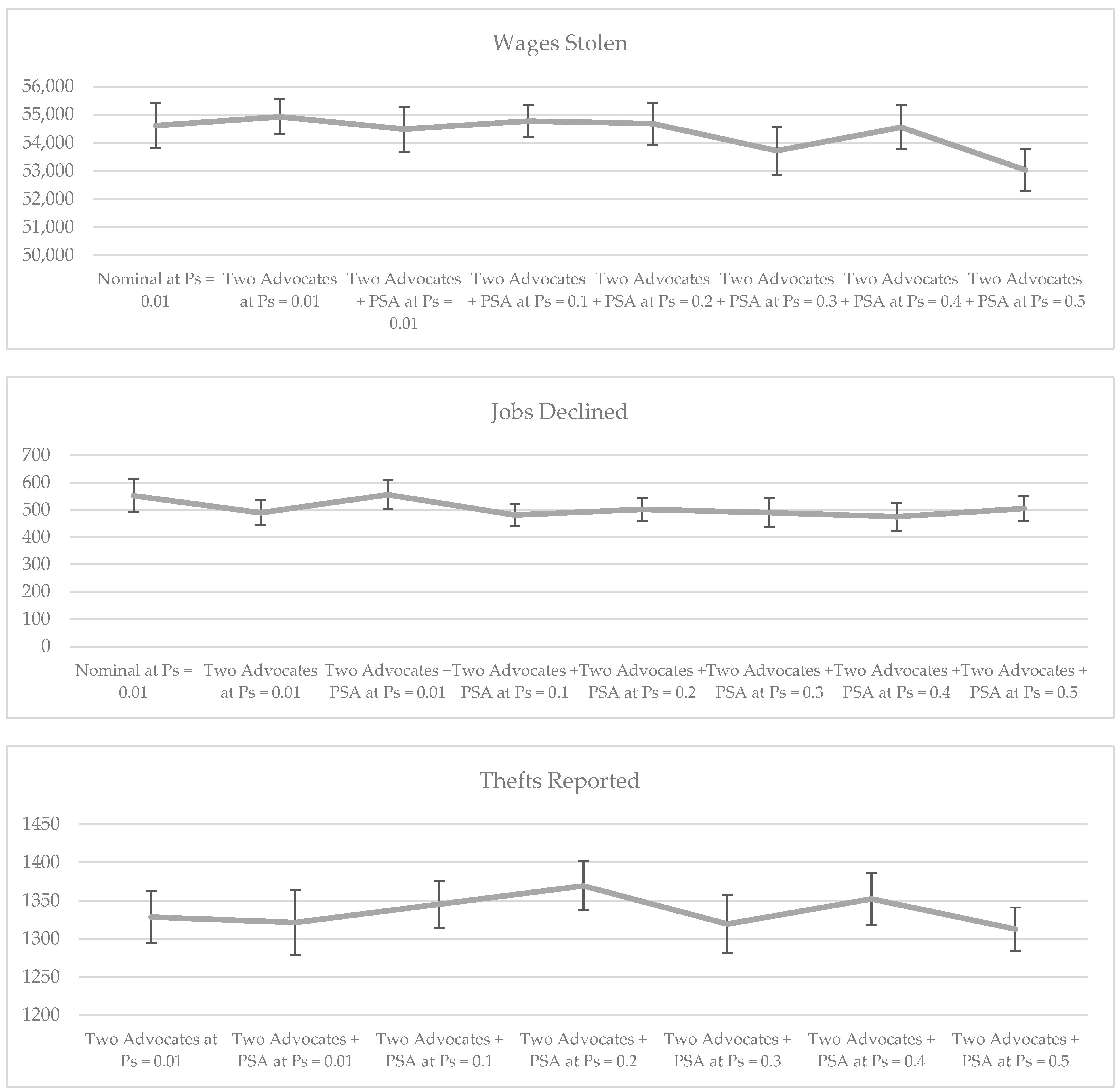 Societies 13 00096 g009