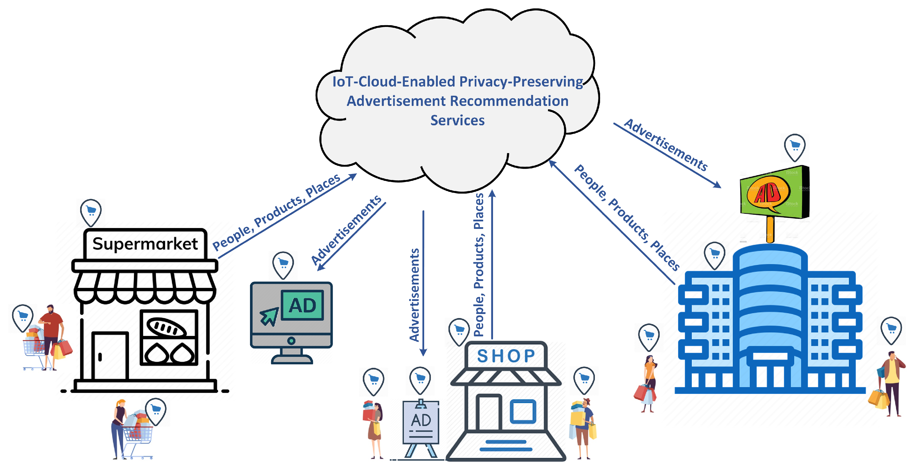 Societies 13 00100 g002