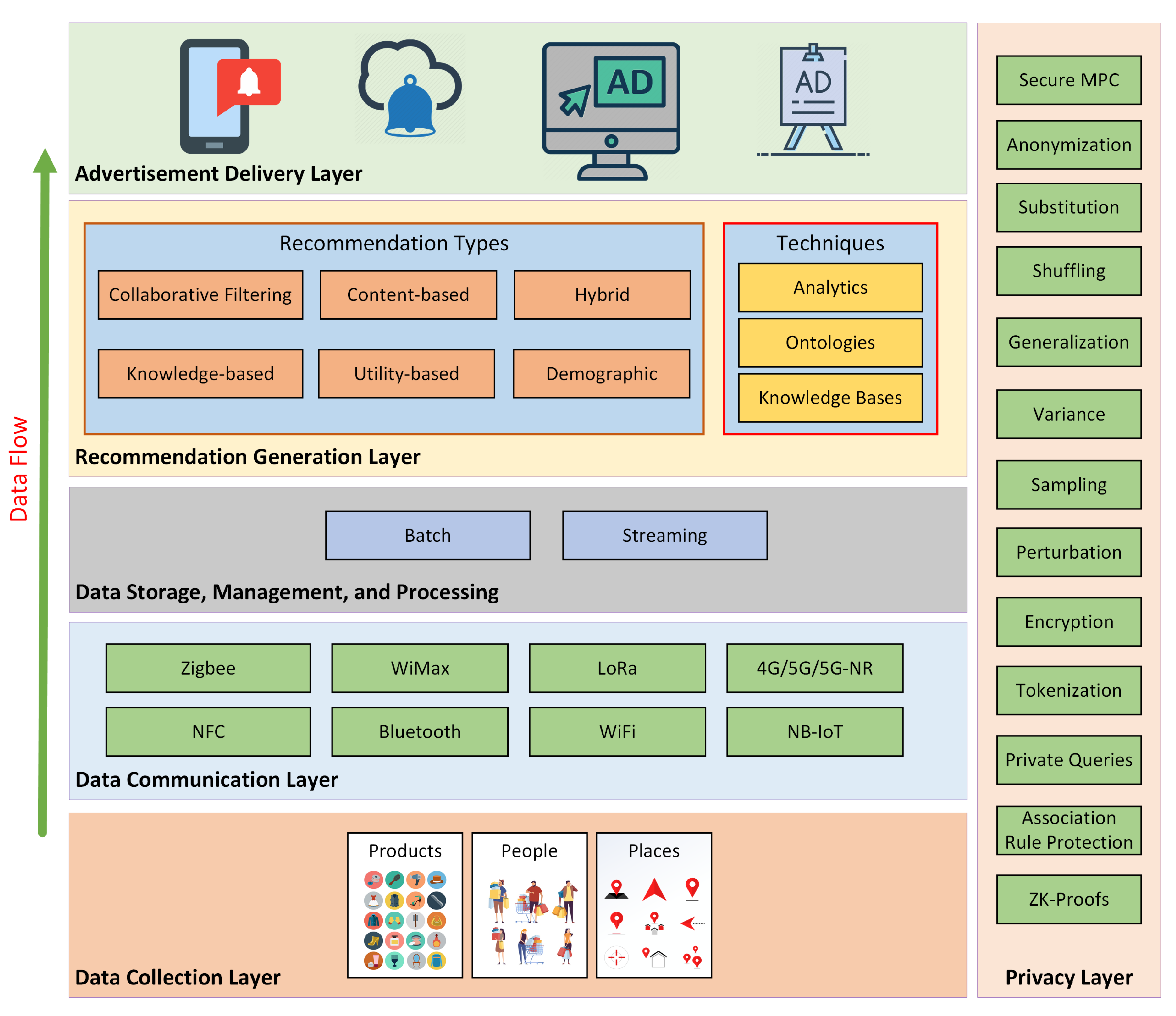 Societies 13 00100 g003