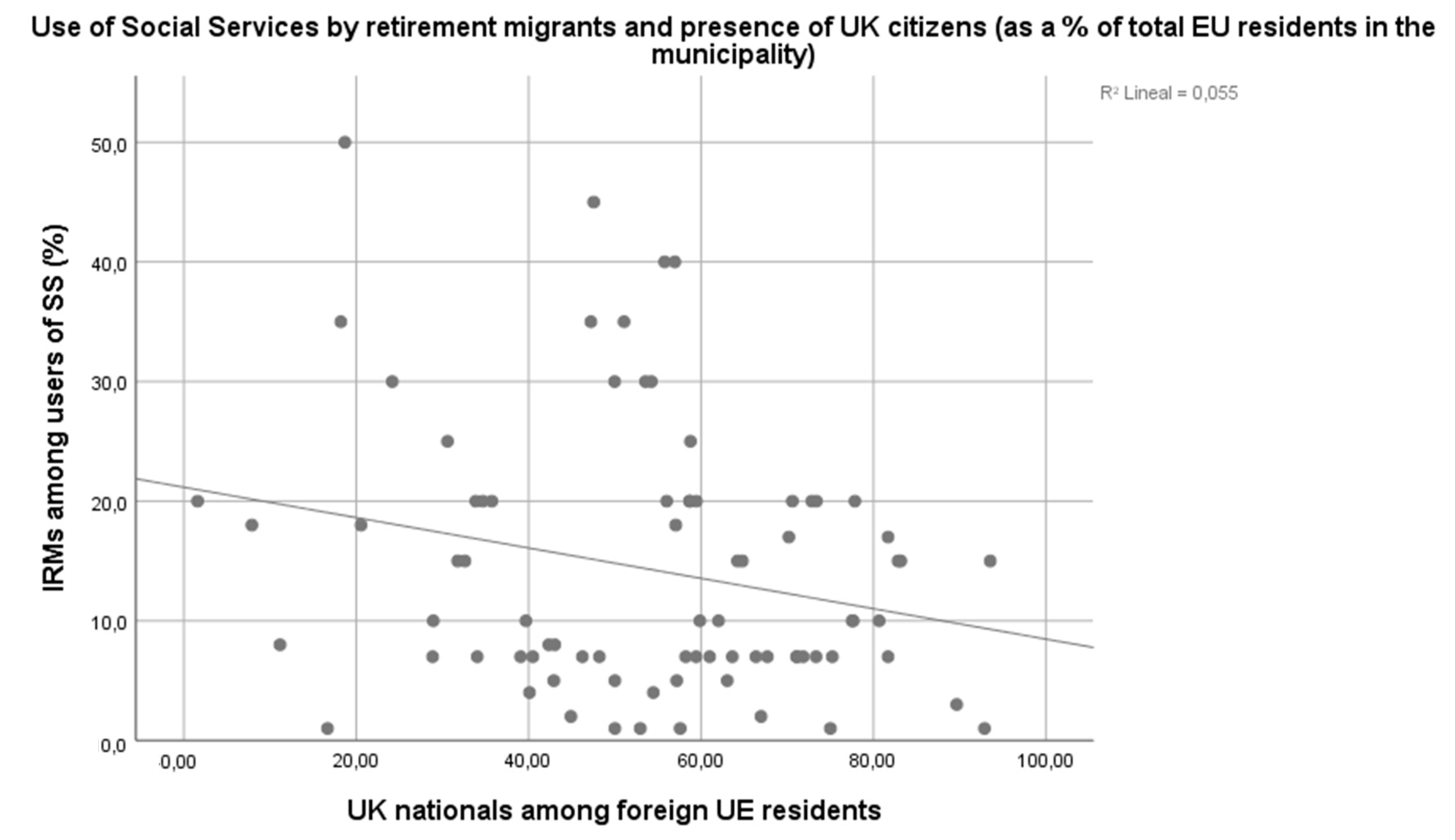 Societies 13 00102 g004 Societies 13 00102 g004