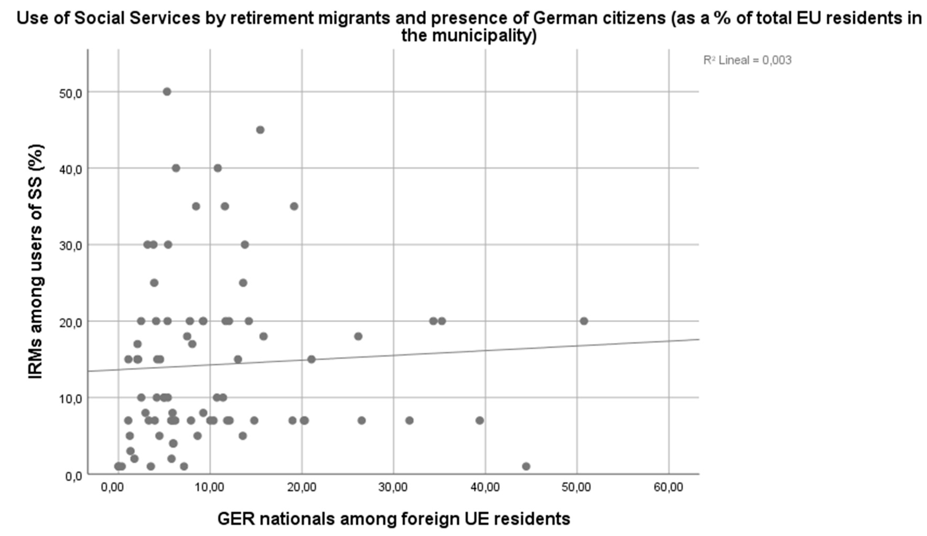 Societies 13 00102 g005 Societies 13 00102 g005