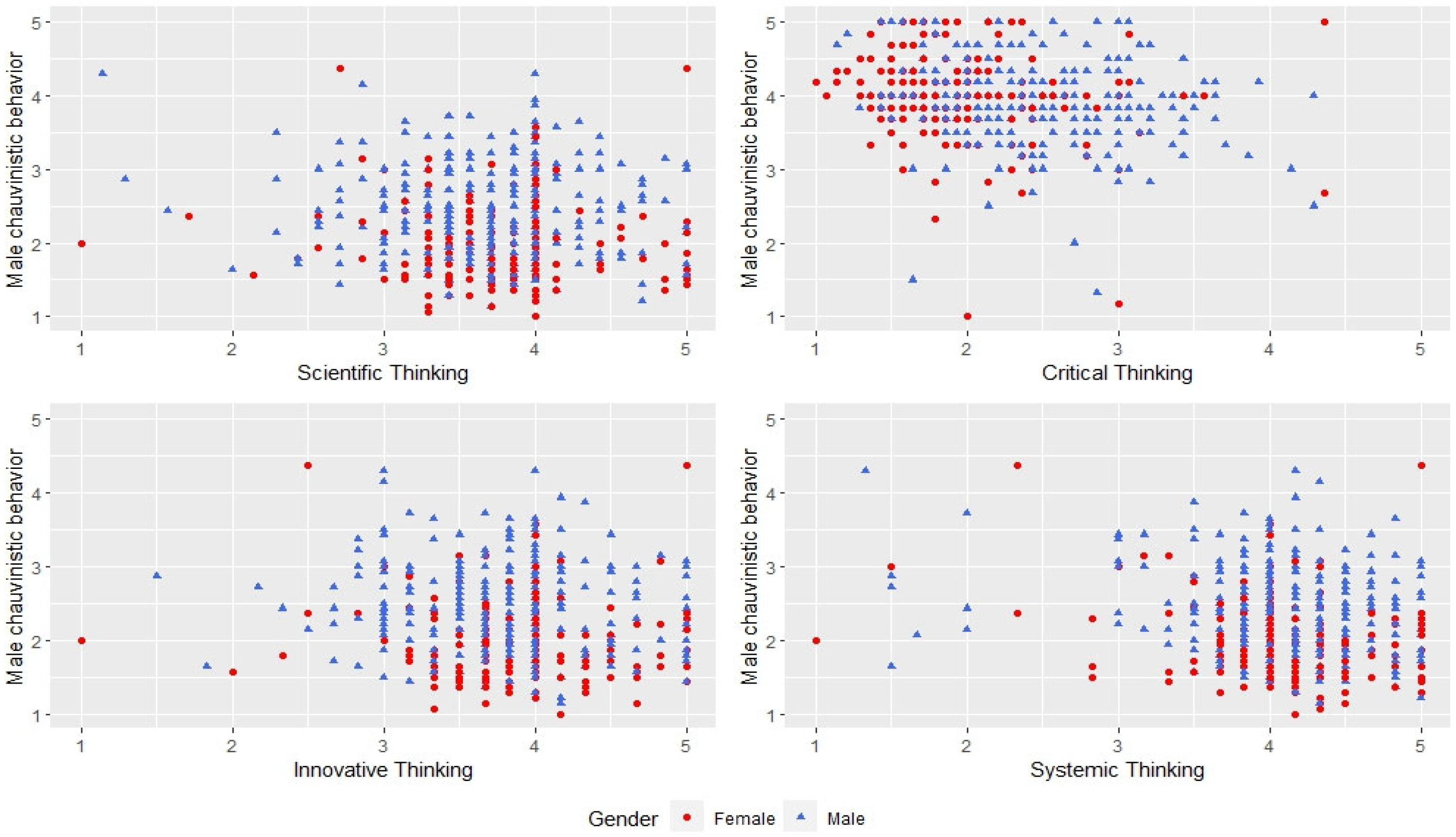 Societies 13 00104 g006