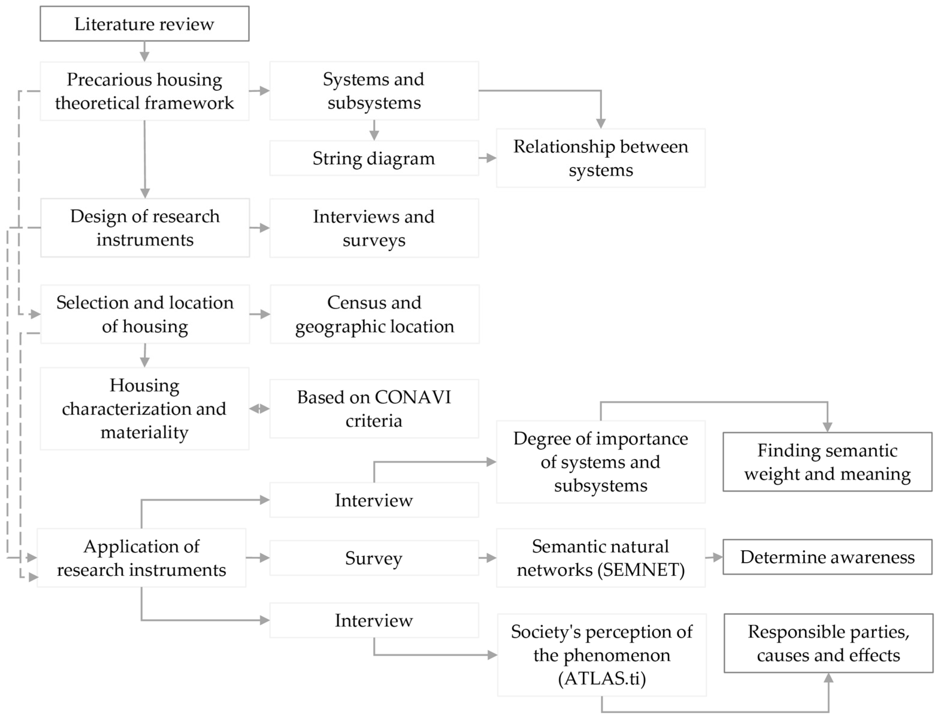 Societies 13 00105 g001