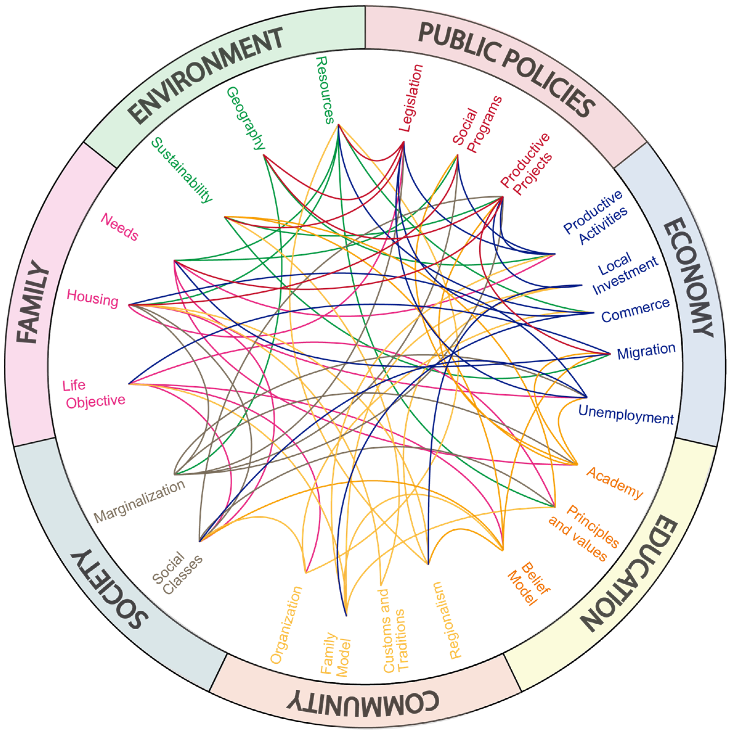 Societies 13 00105 g002