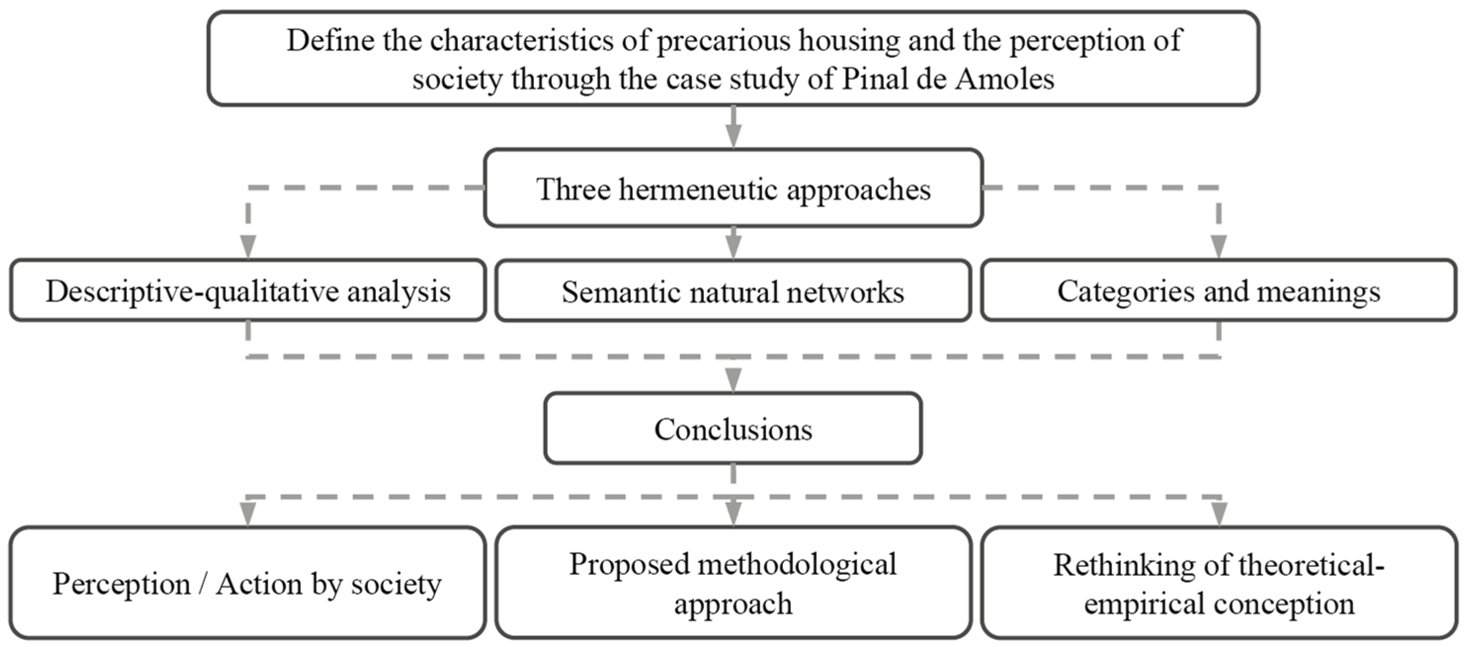 Societies 13 00105 g003