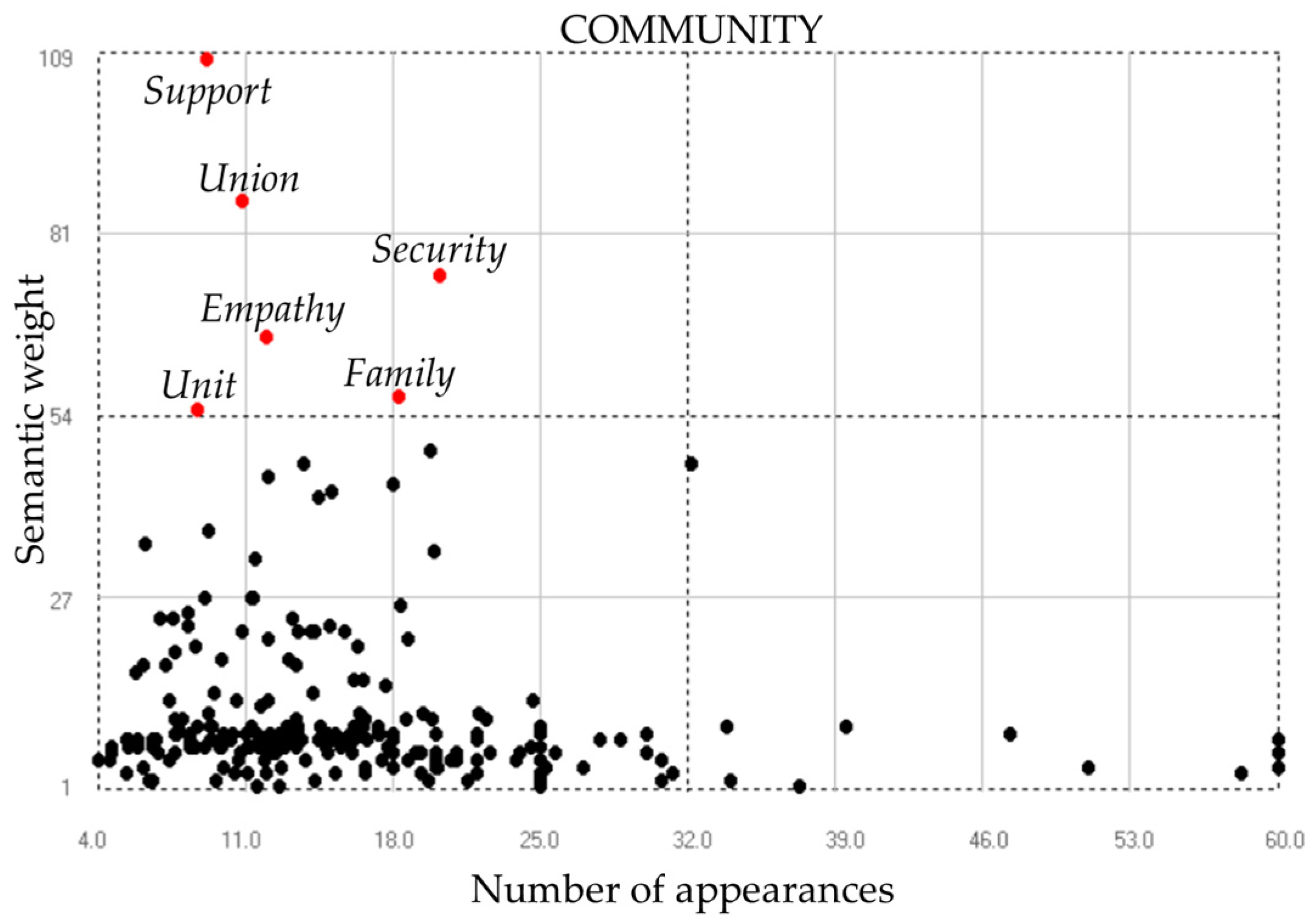 Societies 13 00105 g013