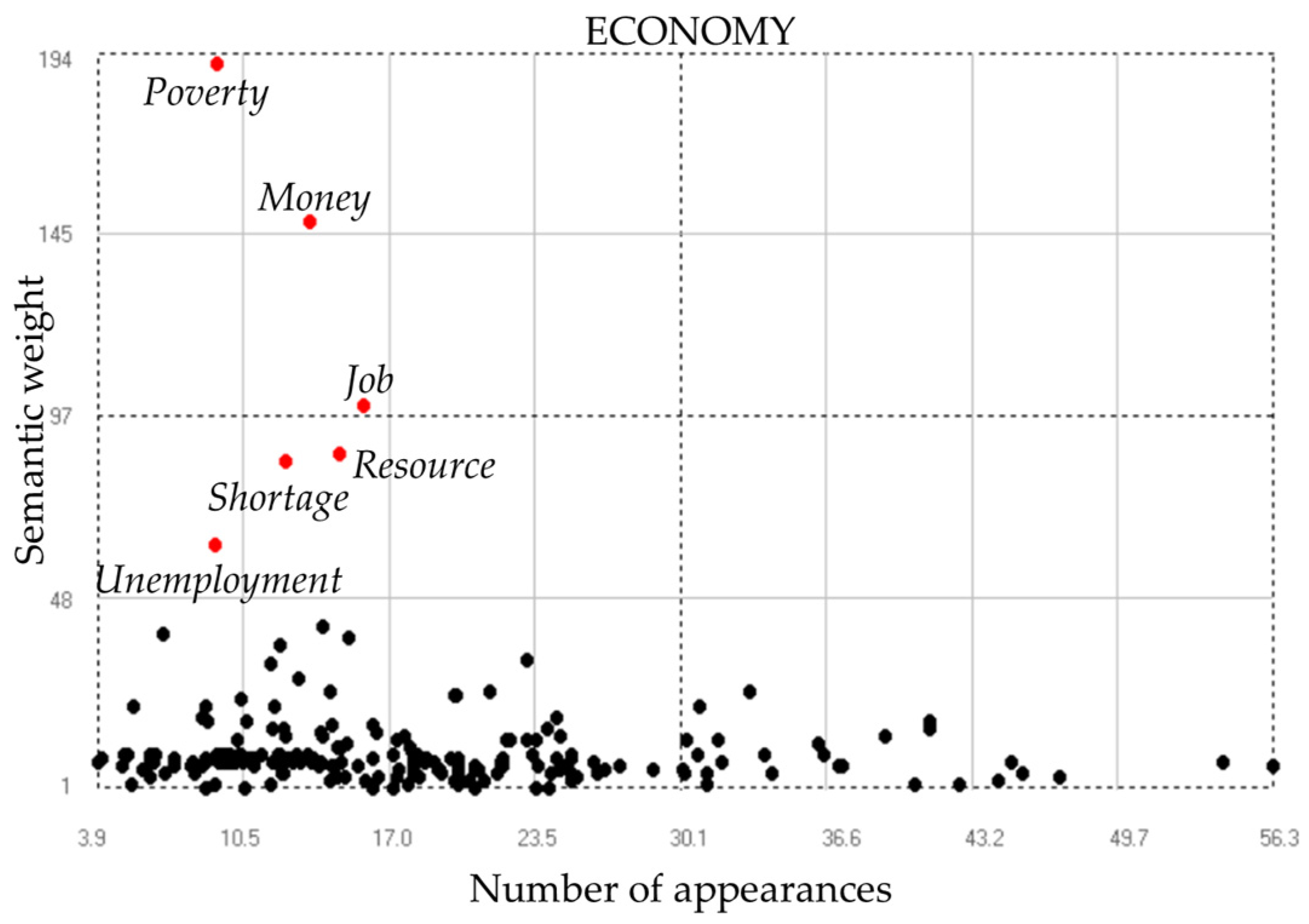 Societies 13 00105 g014