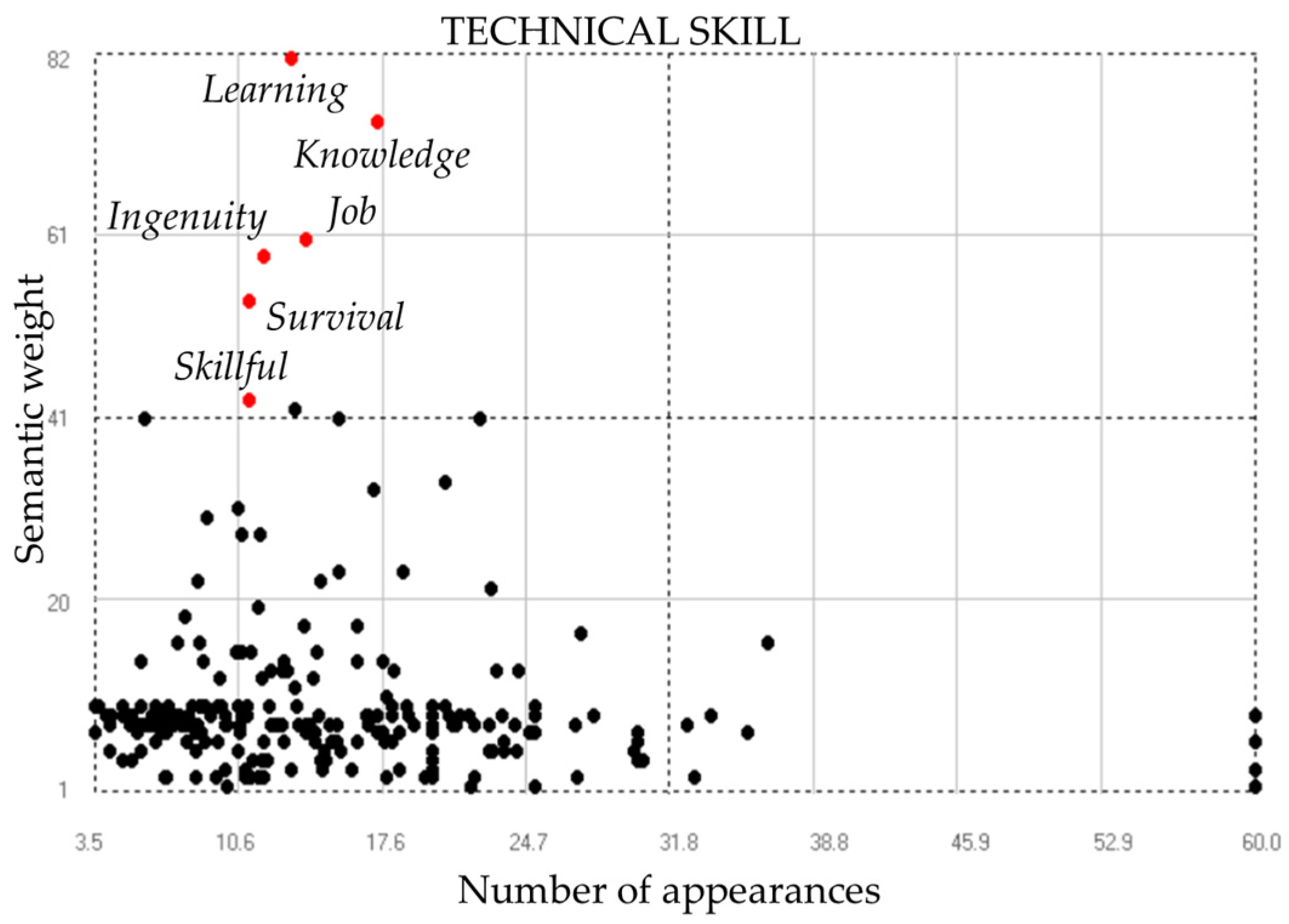 Societies 13 00105 g017