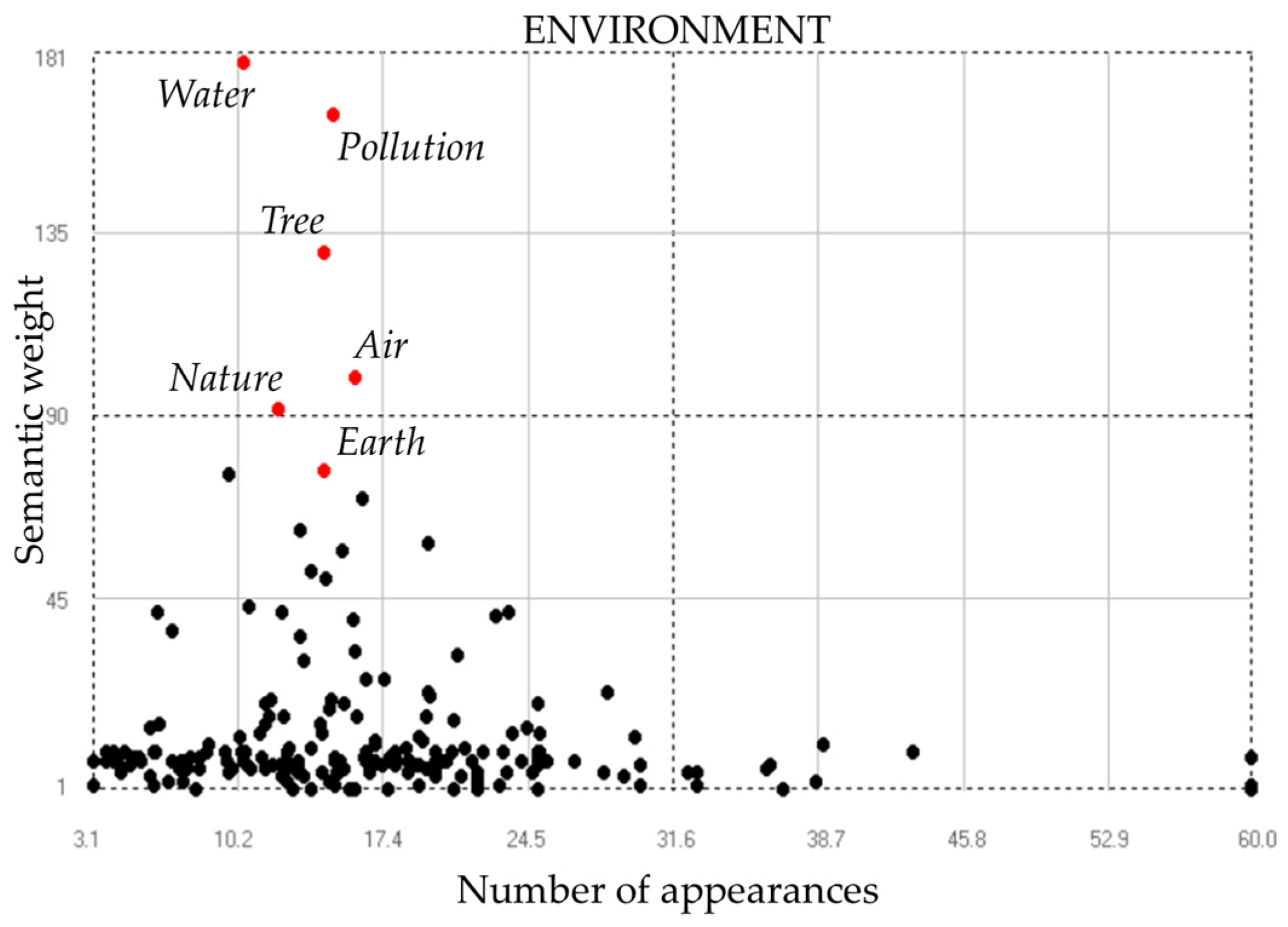 Societies 13 00105 g018