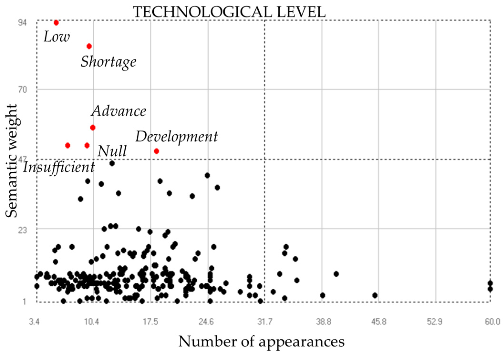 Societies 13 00105 g019