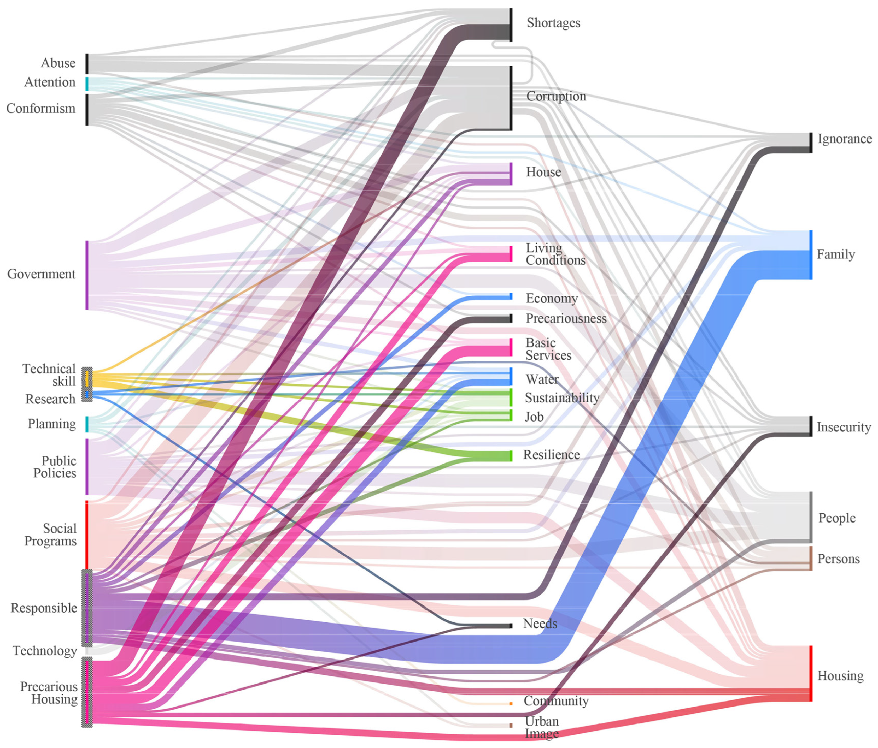Societies 13 00105 g024