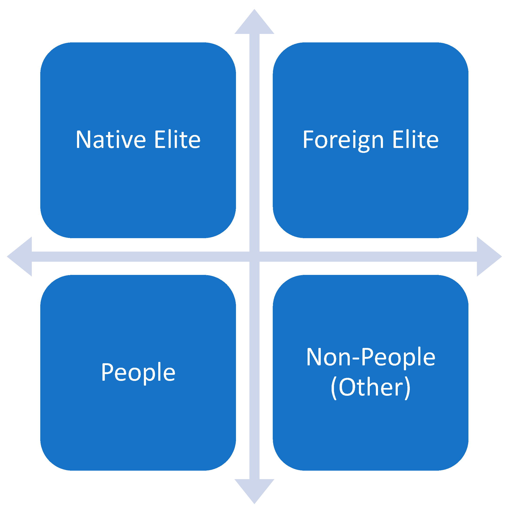 Brexit, the Rise of Populist Nationalism, and the Future of Europe -  Political Violence at a Glance