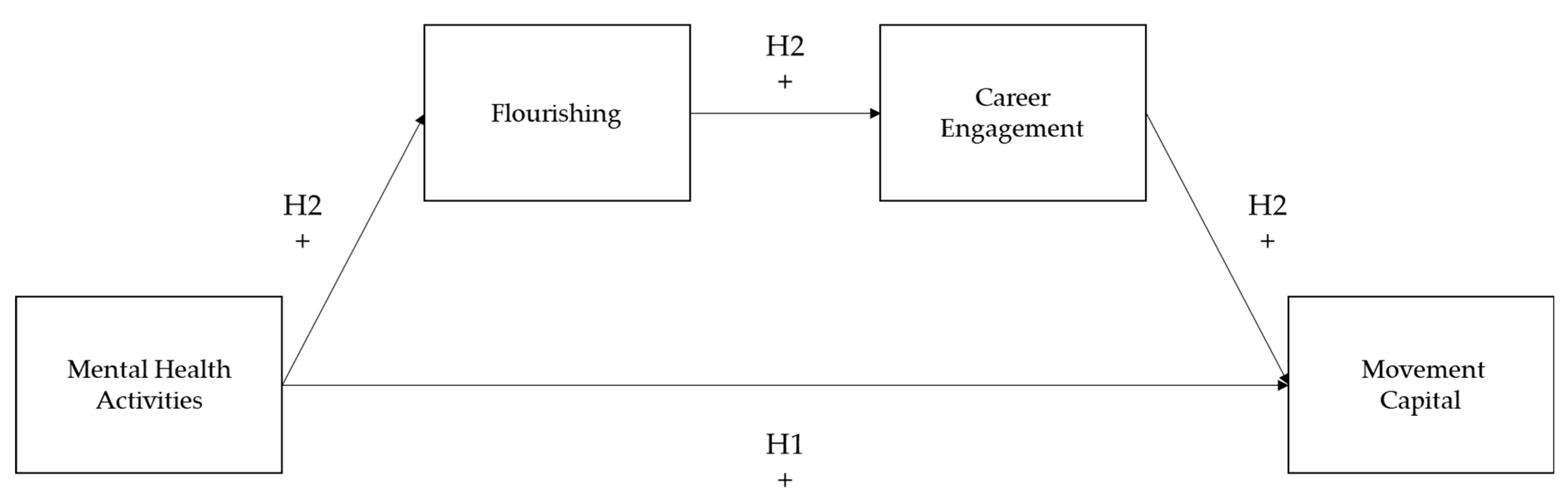 Societies 13 00112 g001