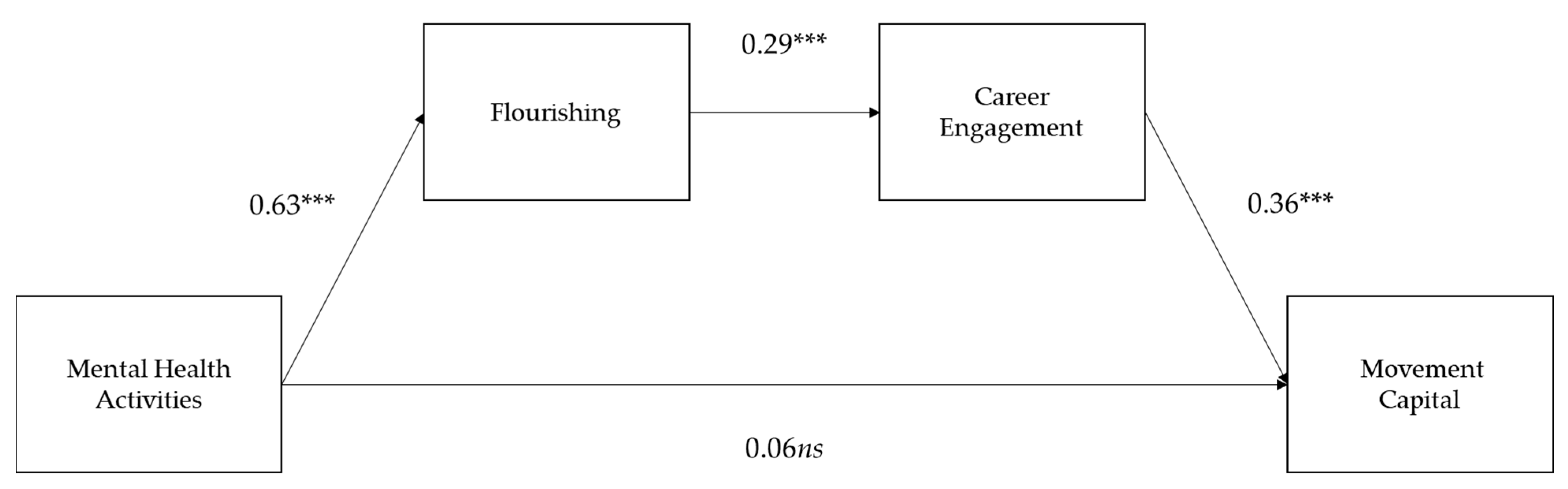Societies 13 00112 g002