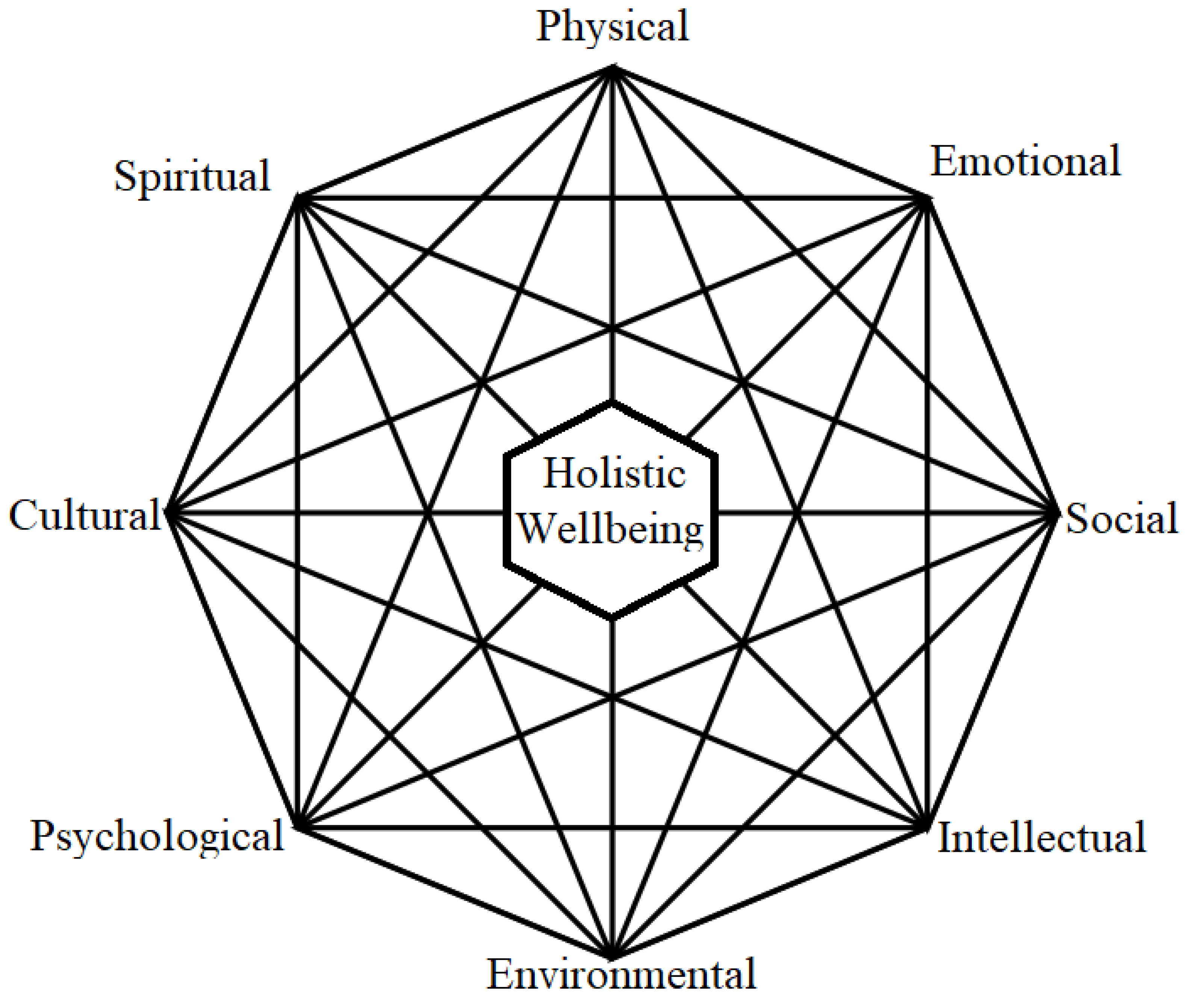 Societies 13 00113 g001