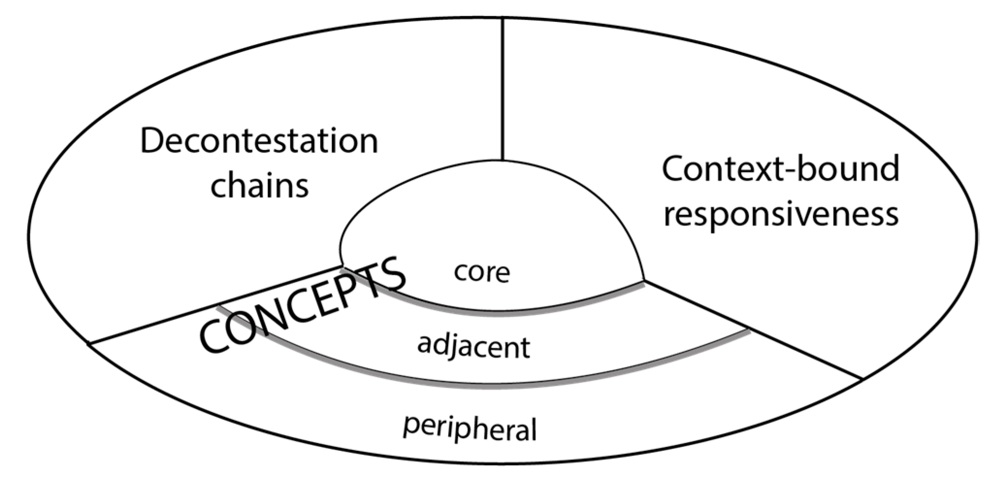 Societies 13 00119 g002 Societies 13 00119 g002