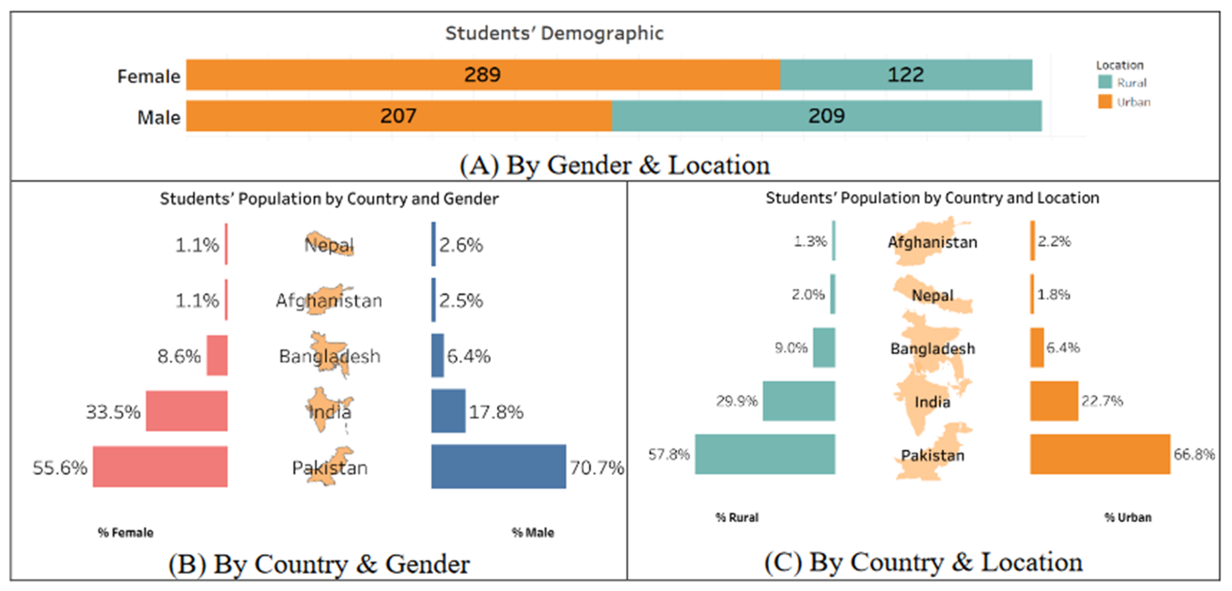 Societies 13 00122 g002