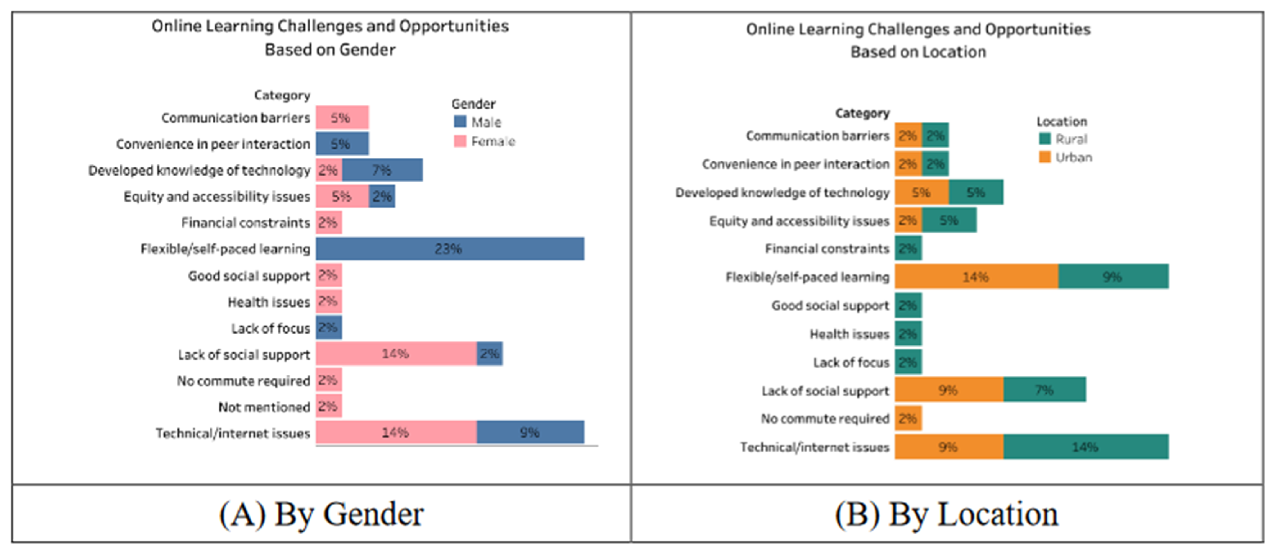 Societies 13 00122 g006