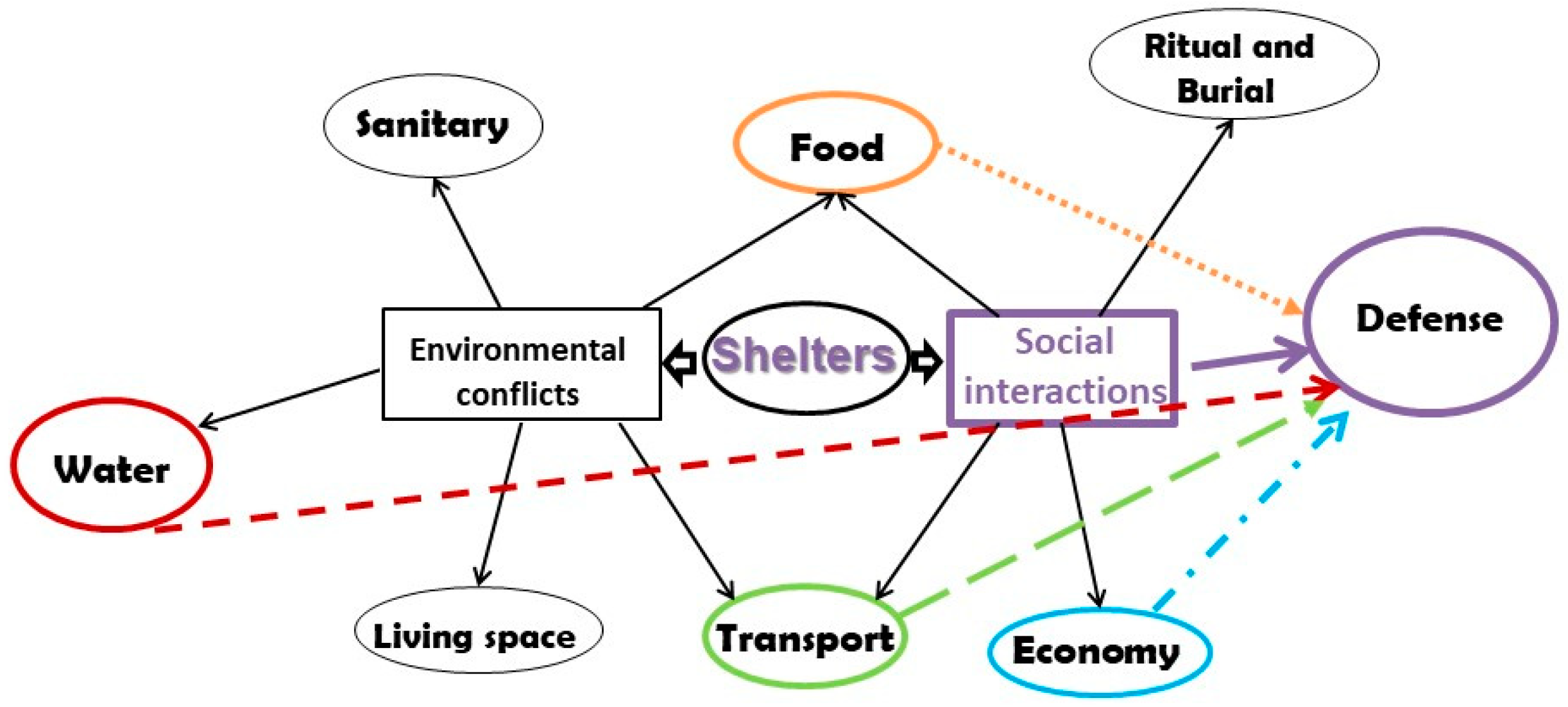 Societies 13 00130 g003