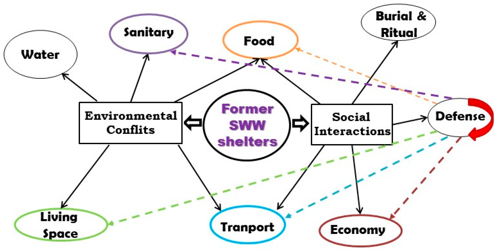 Societies 13 00130 g004