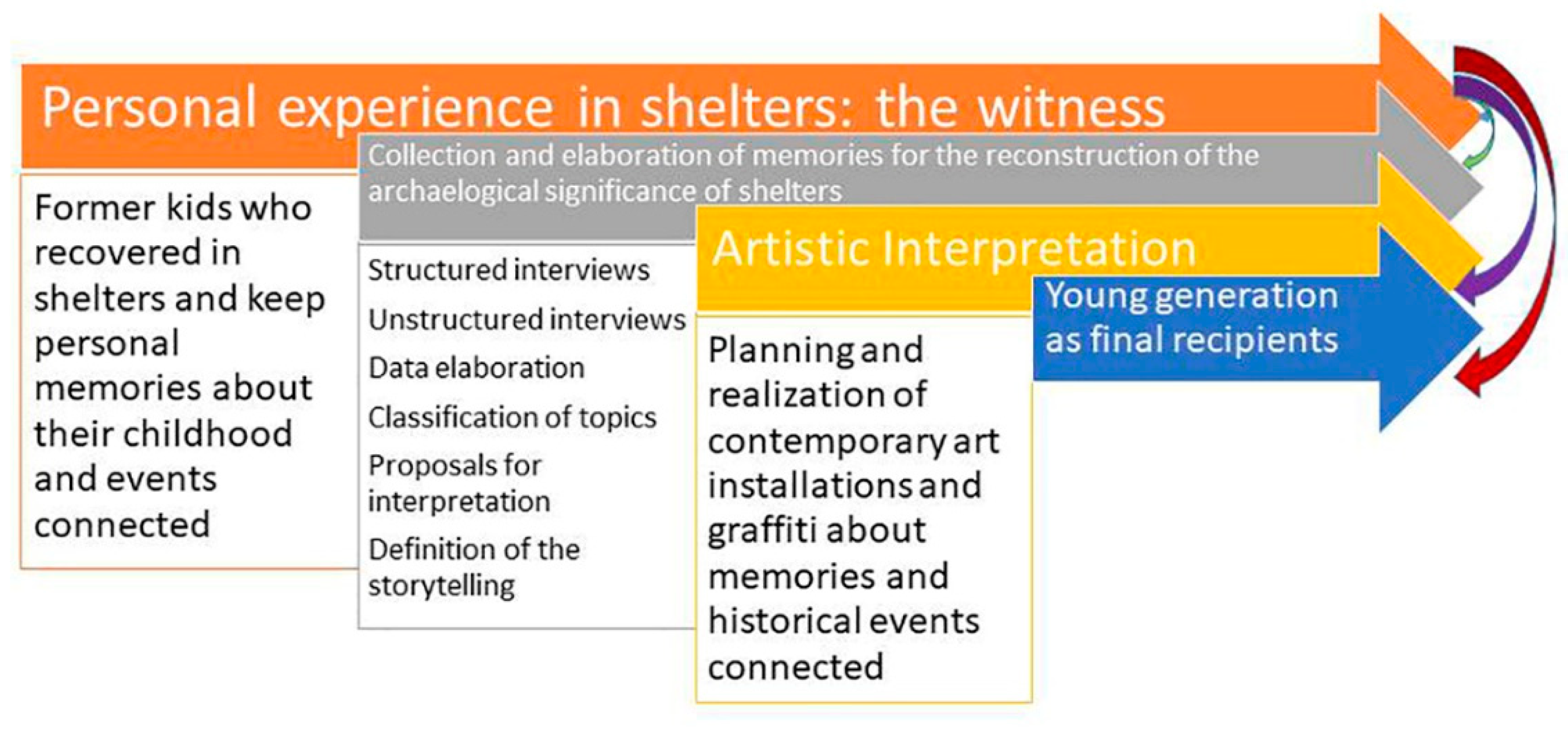 Societies 13 00130 g010