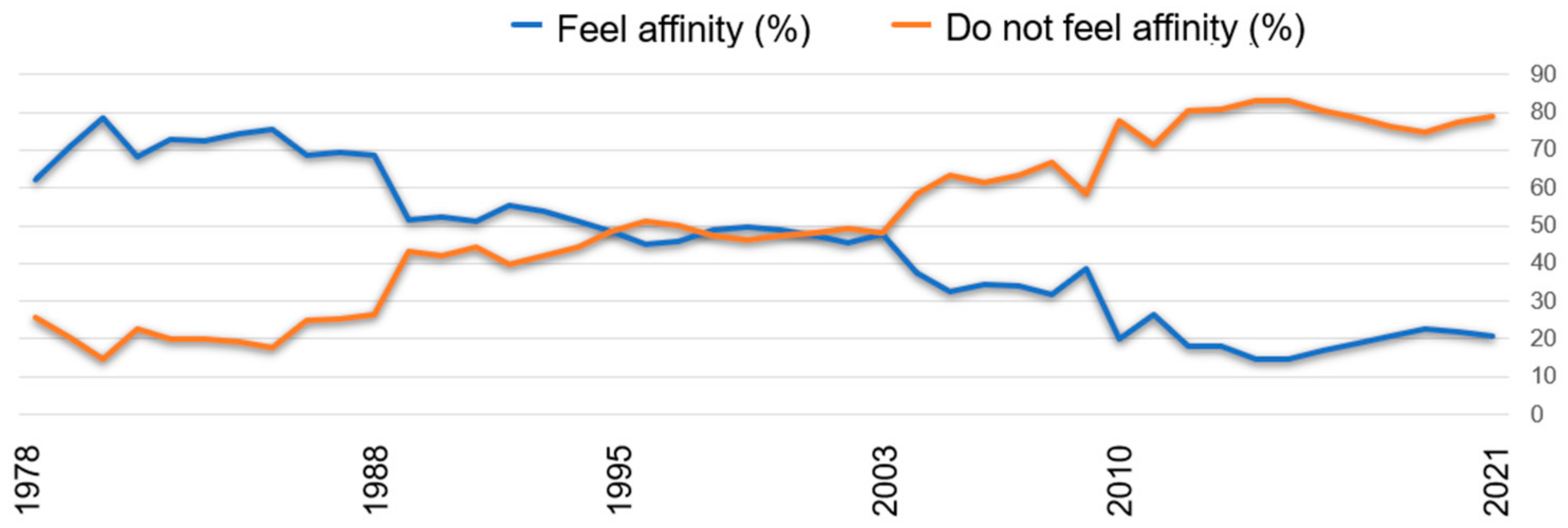 Societies 13 00132 g001 Societies 13 00132 g001