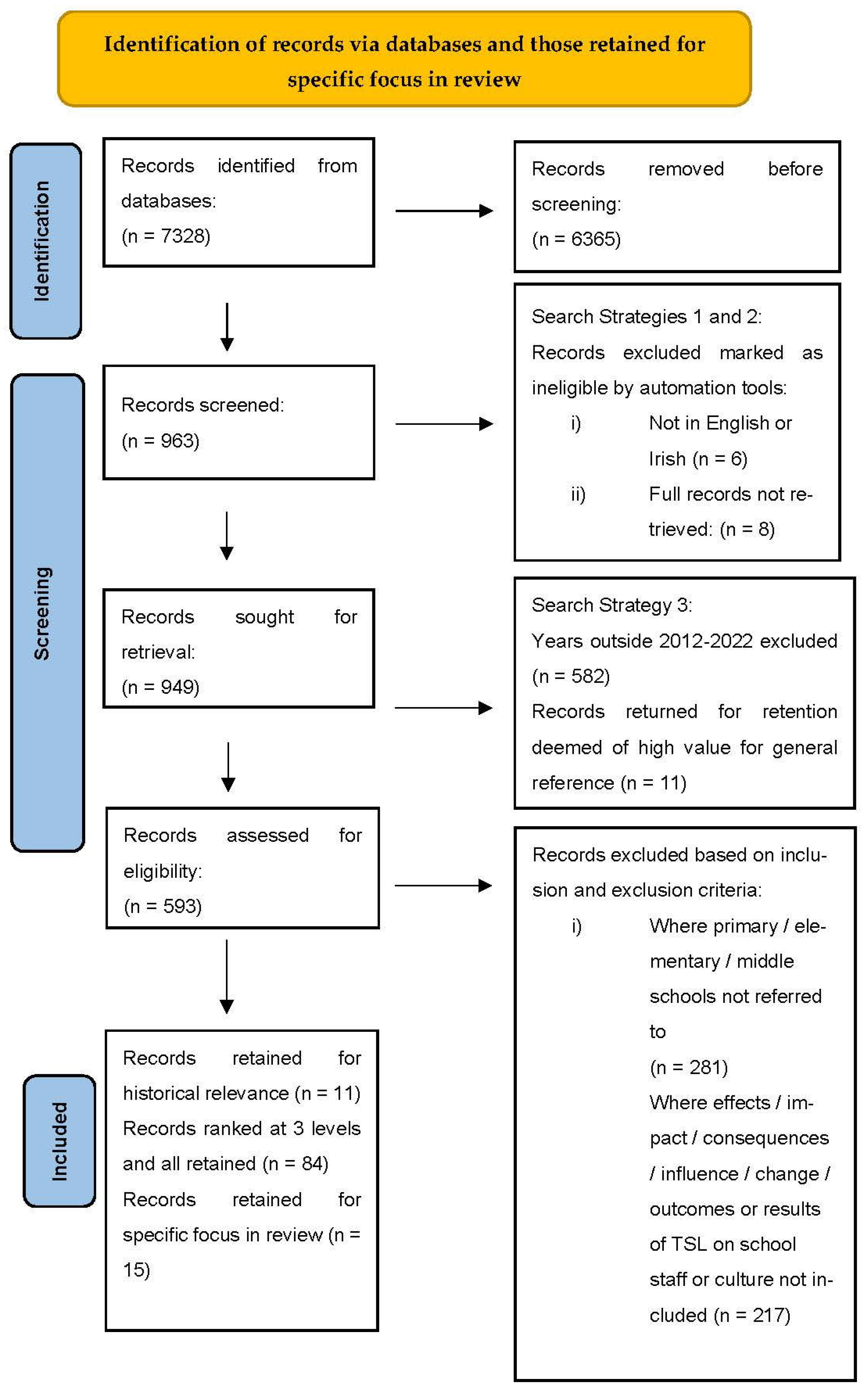 Societies 13 00133 g001