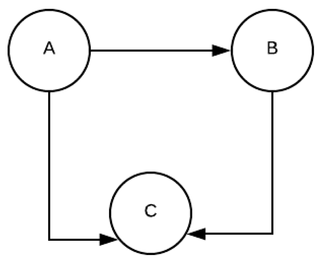 Societies 13 00138 g005