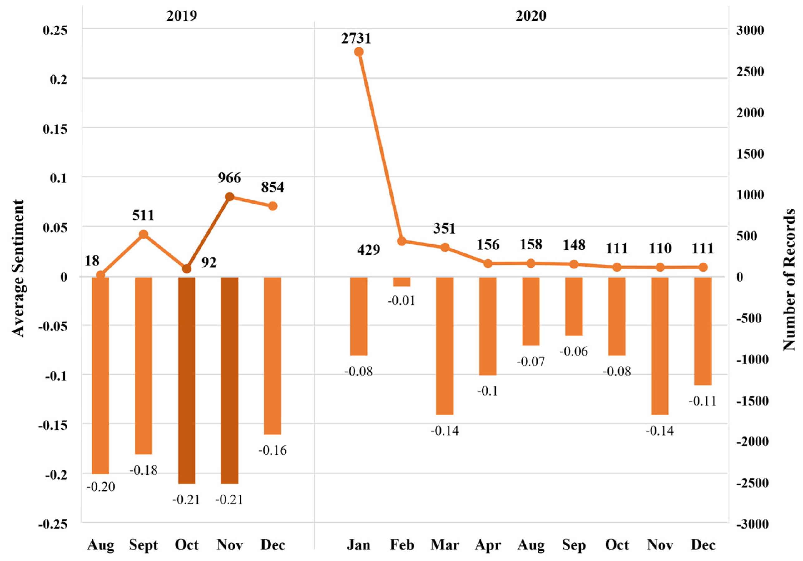 Societies 13 00138 g007