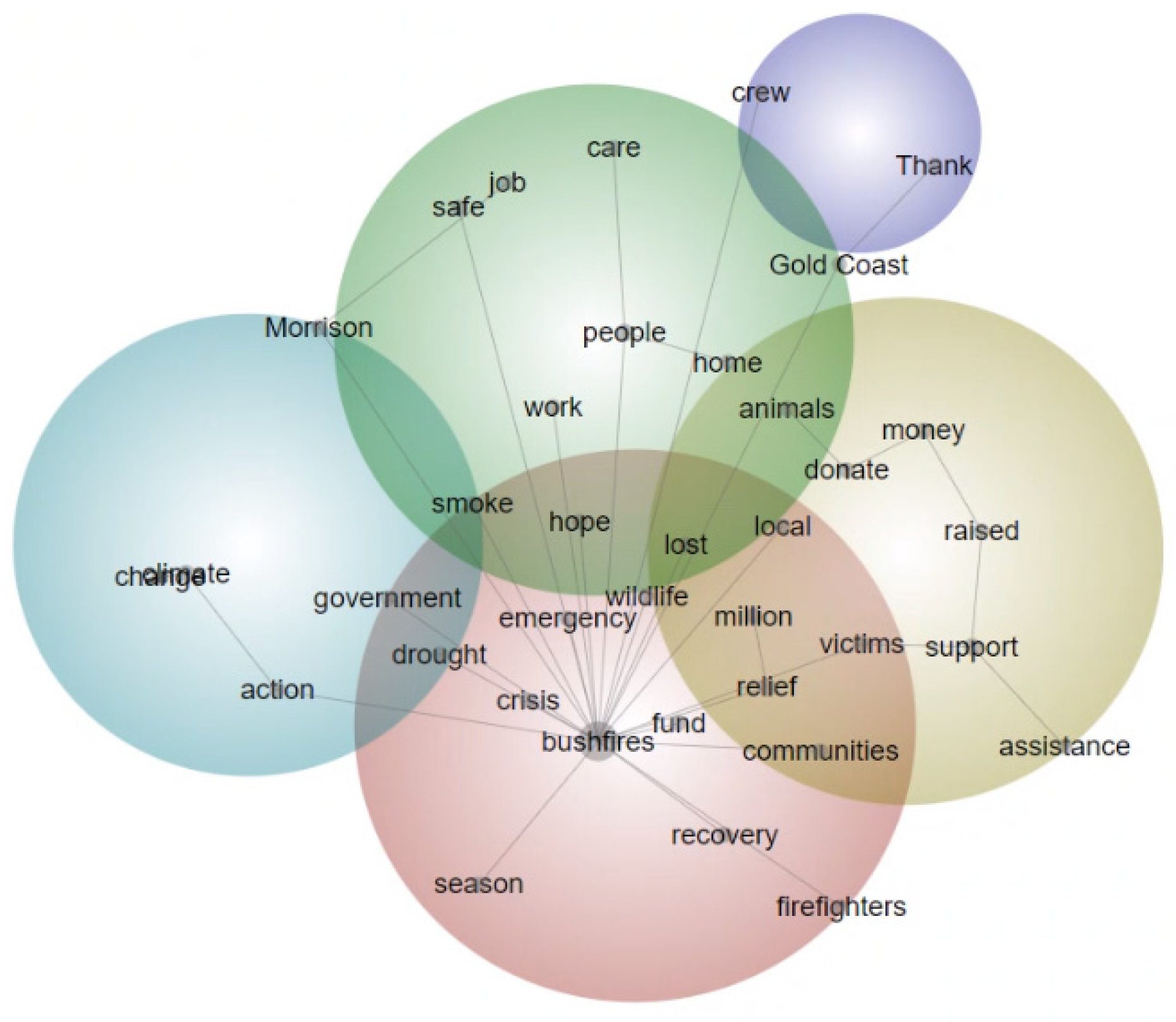 Societies 13 00138 g009