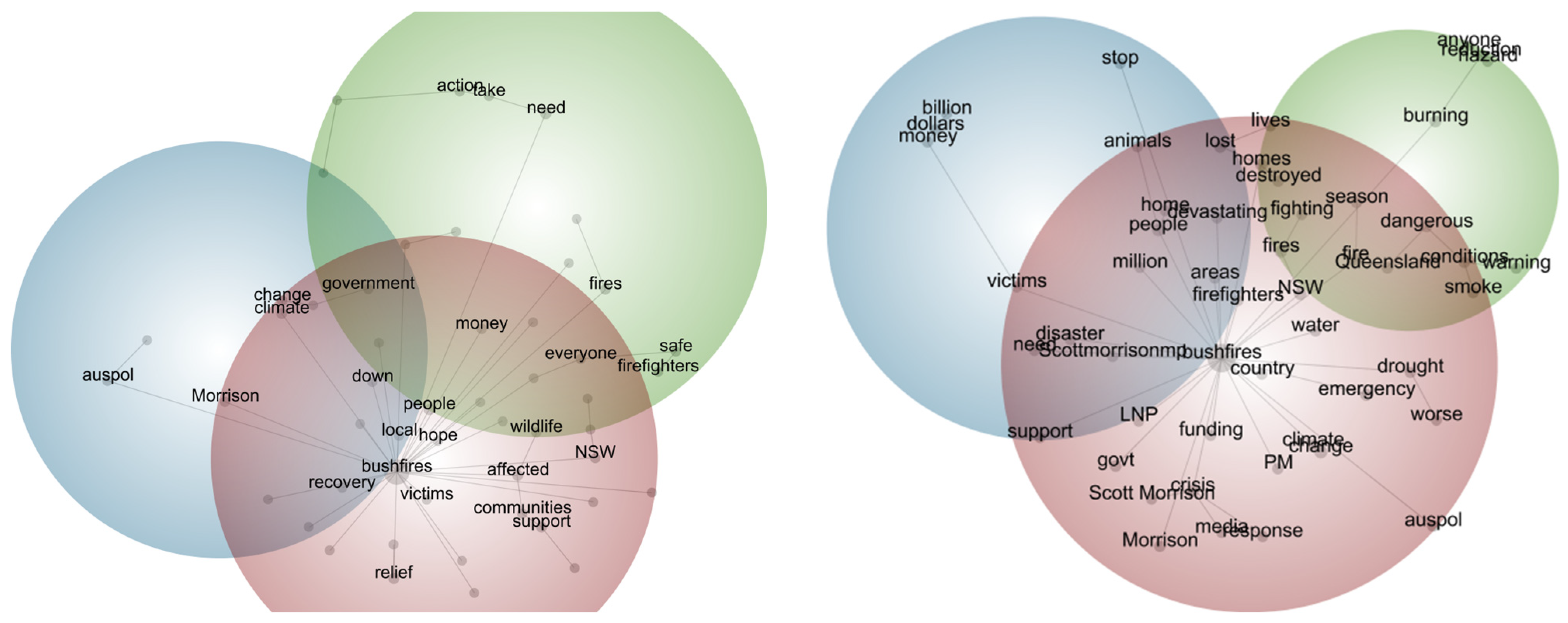 Societies 13 00138 g010