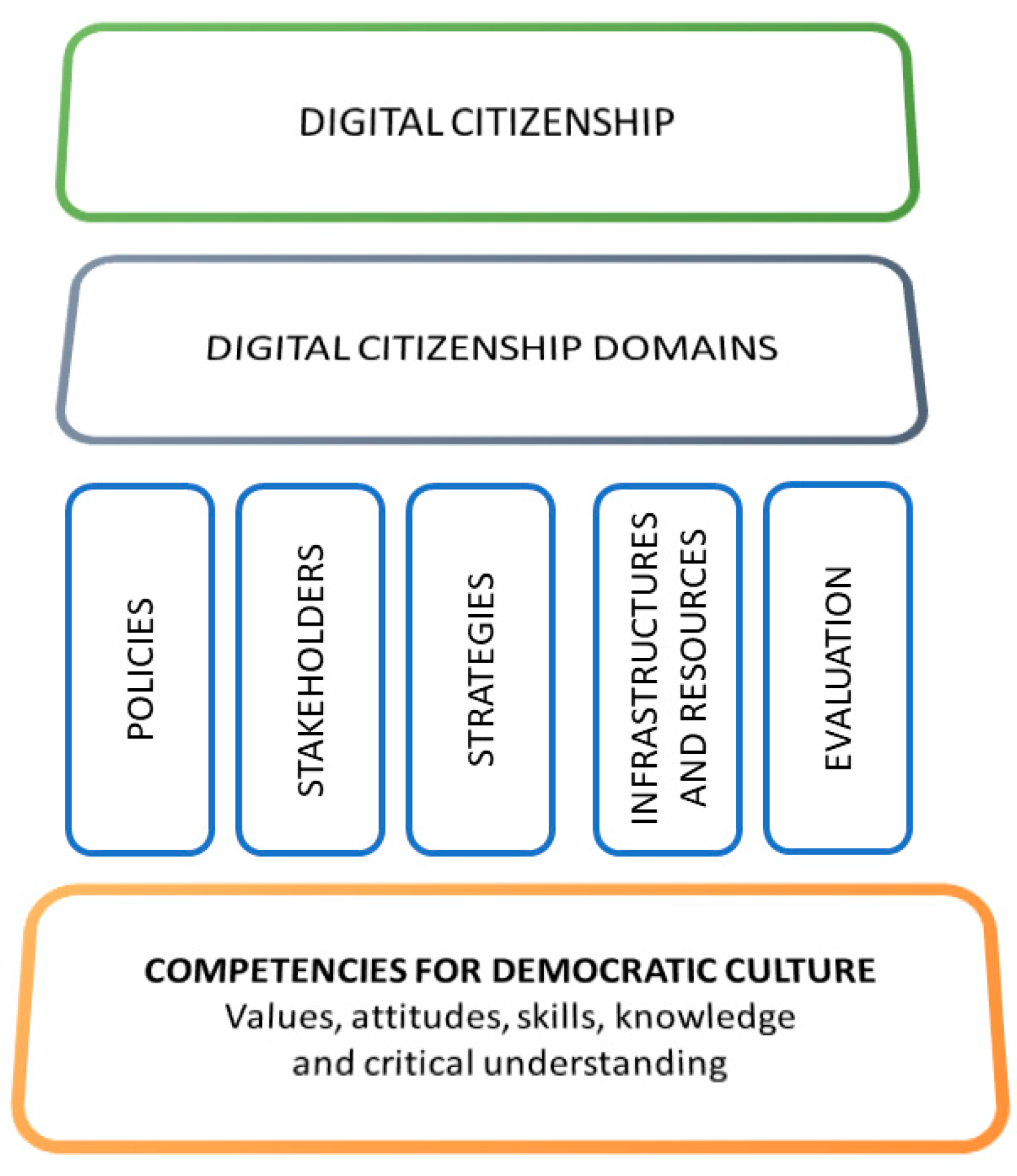 Electronic citizenship 2025