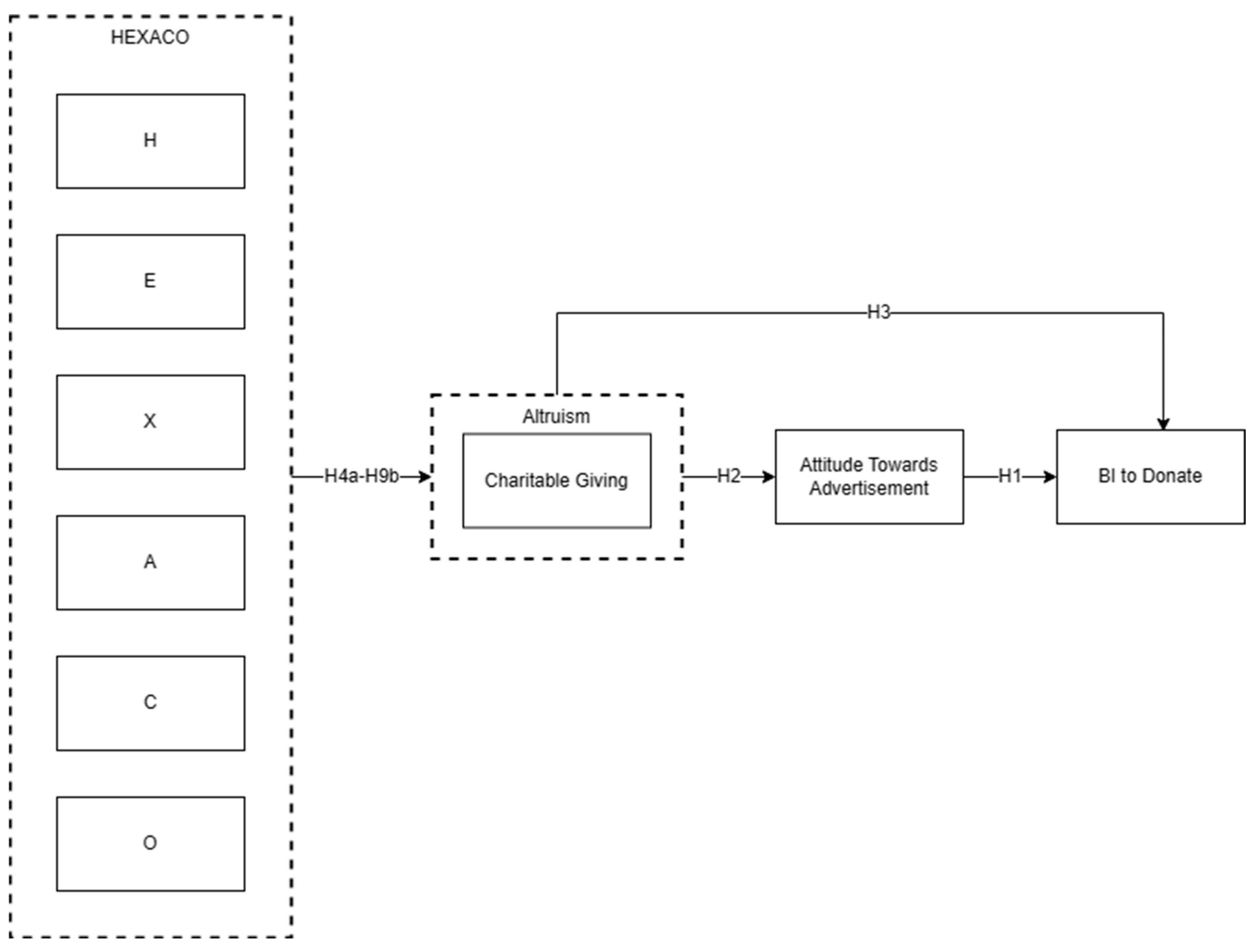 Societies 13 00144 g001