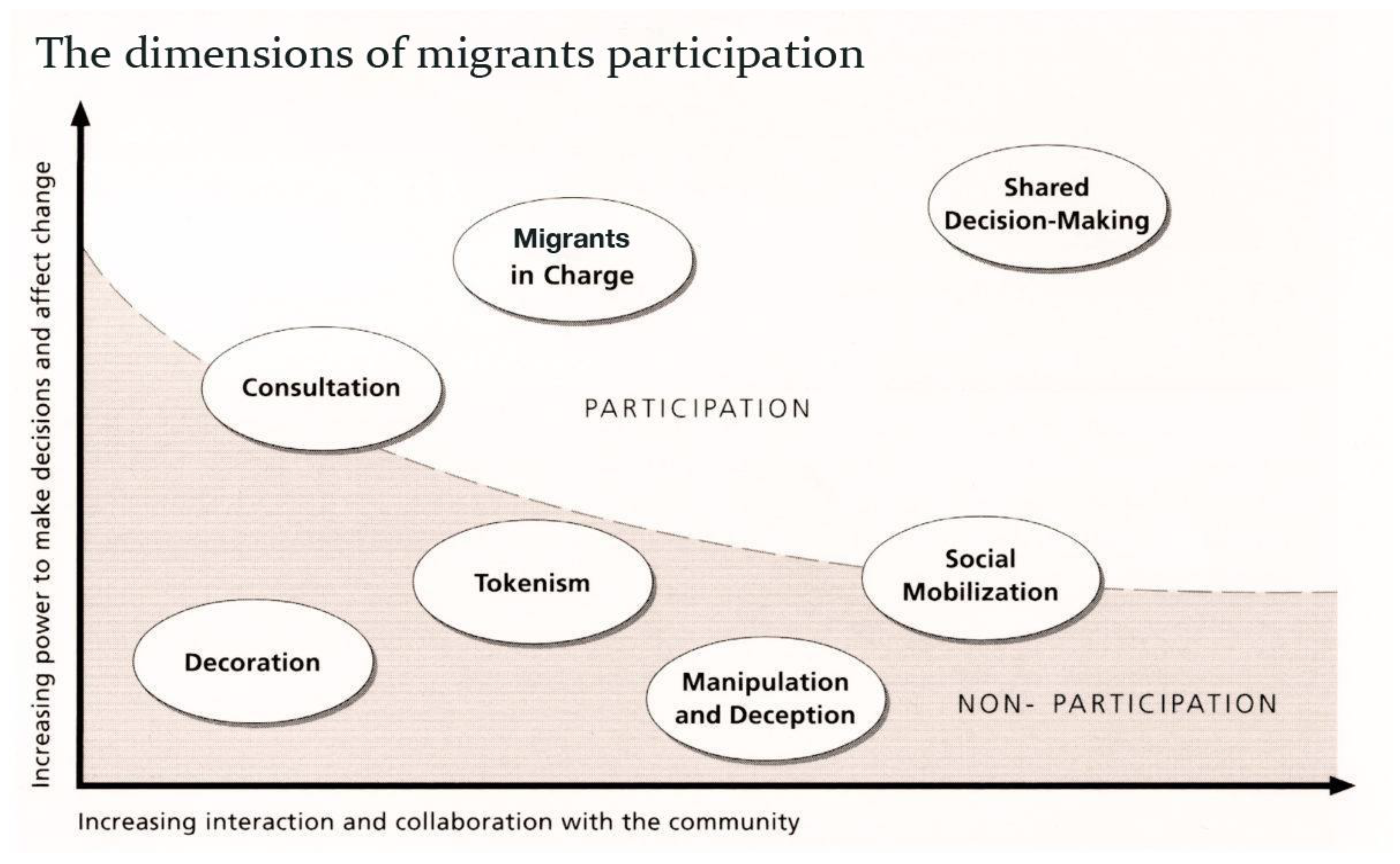 Societies 13 00145 g001